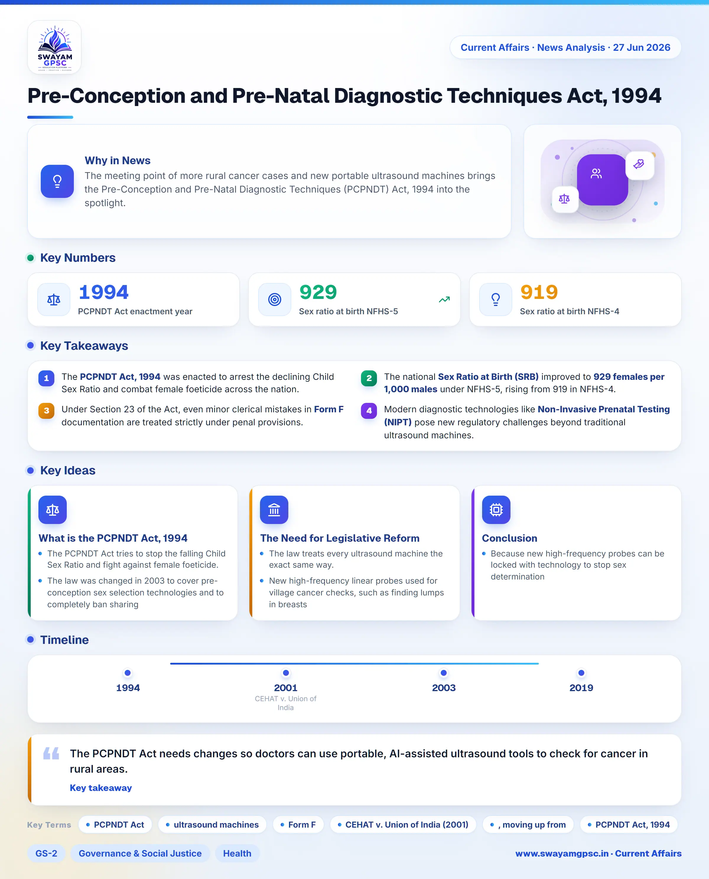 Pre-Conception and Pre-Natal Diagnostic Techniques Act, 1994