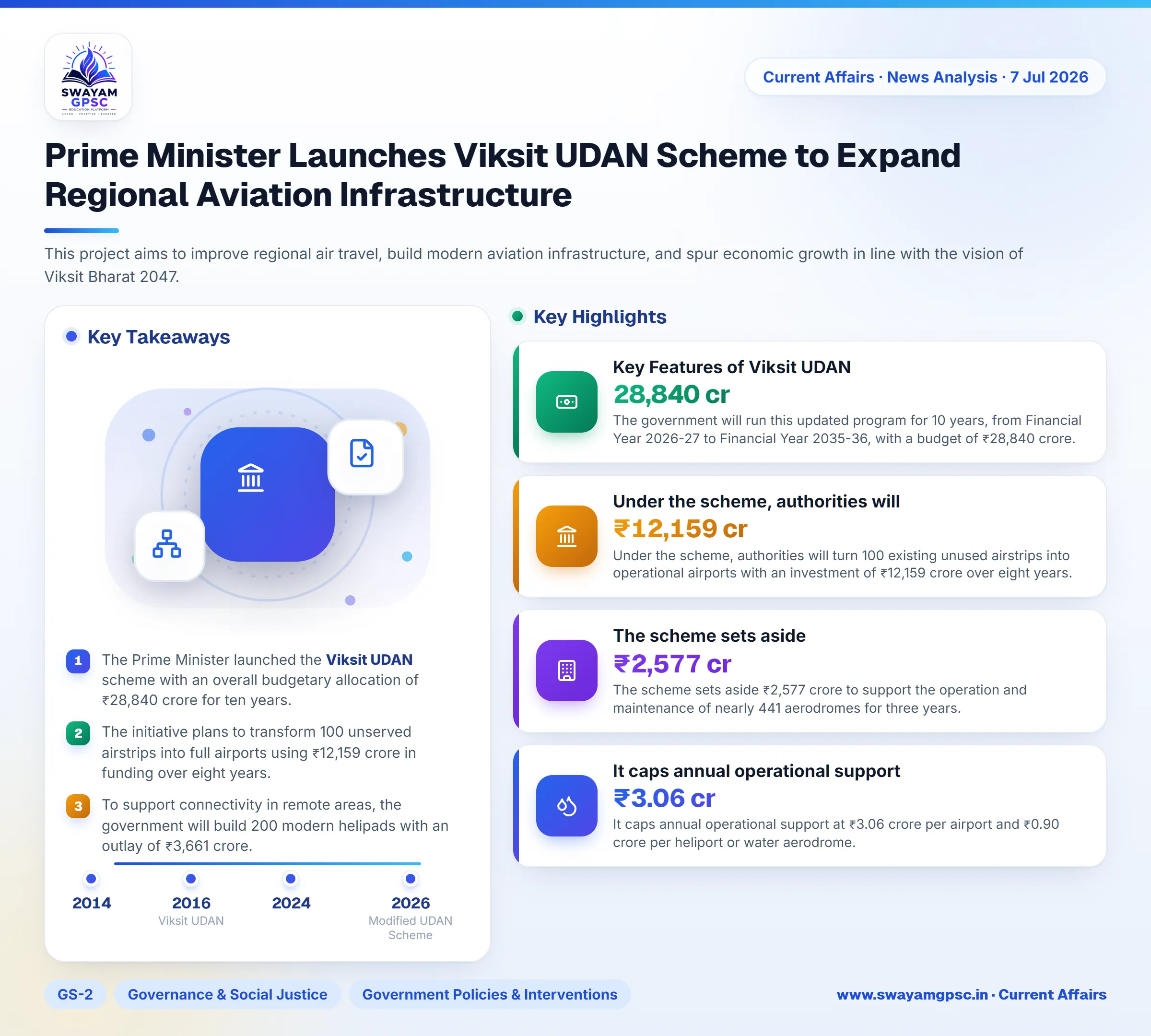 Prime Minister Launches Viksit UDAN Scheme to Expand Regional Aviation Infrastructure