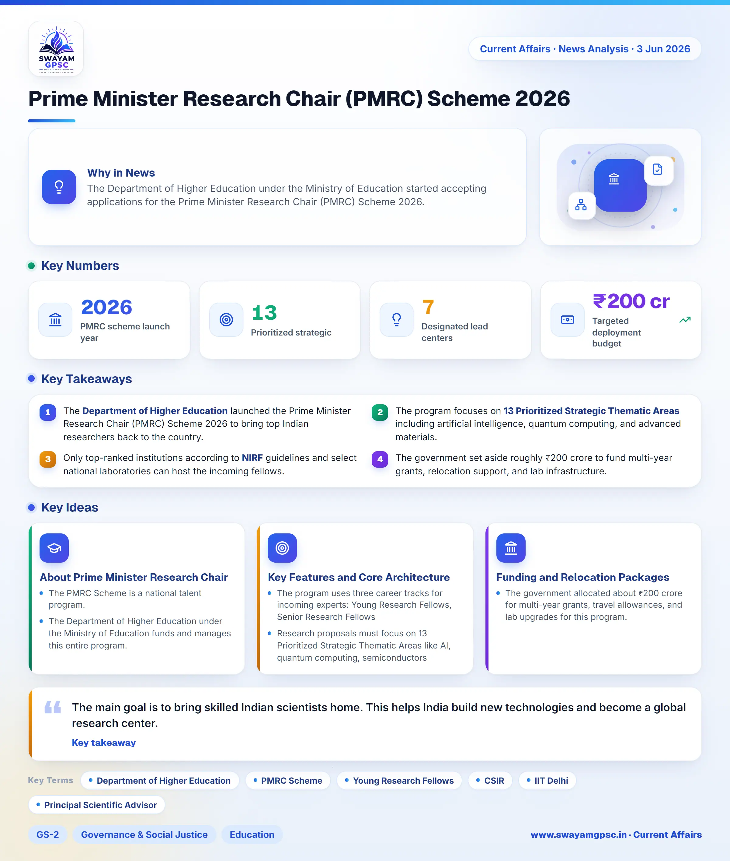 Prime Minister Research Chair (PMRC) Scheme 2026