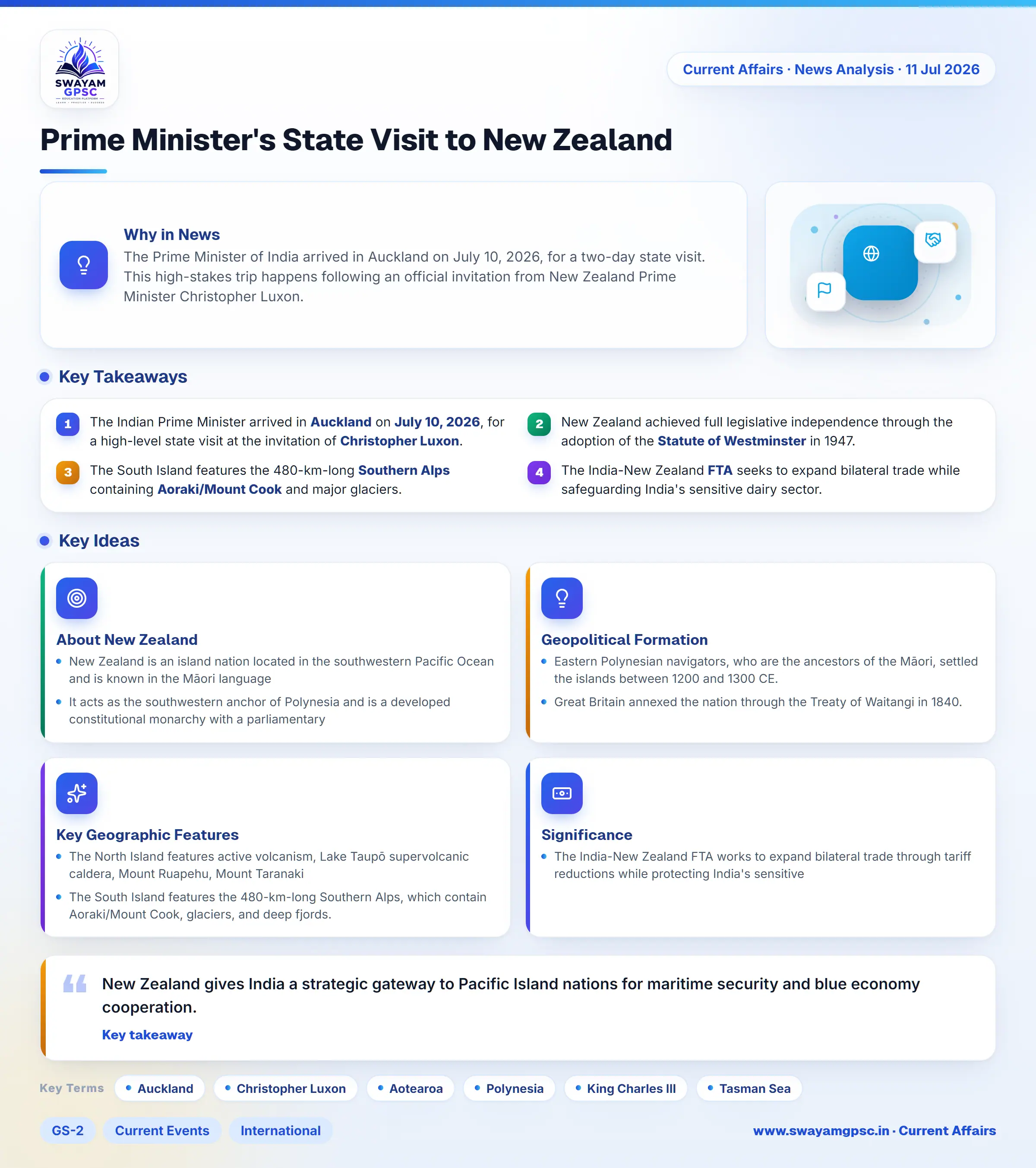 Prime Minister's State Visit to New Zealand