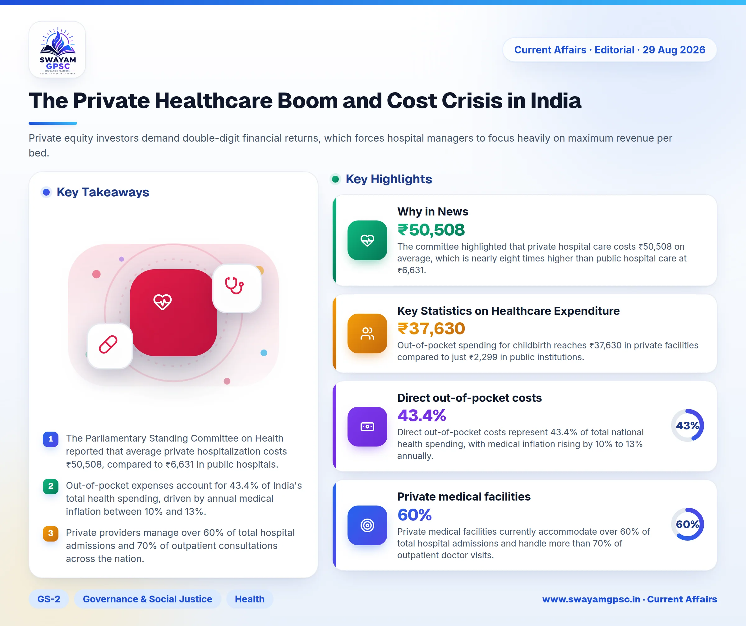 The Private Healthcare Boom and Cost Crisis in India