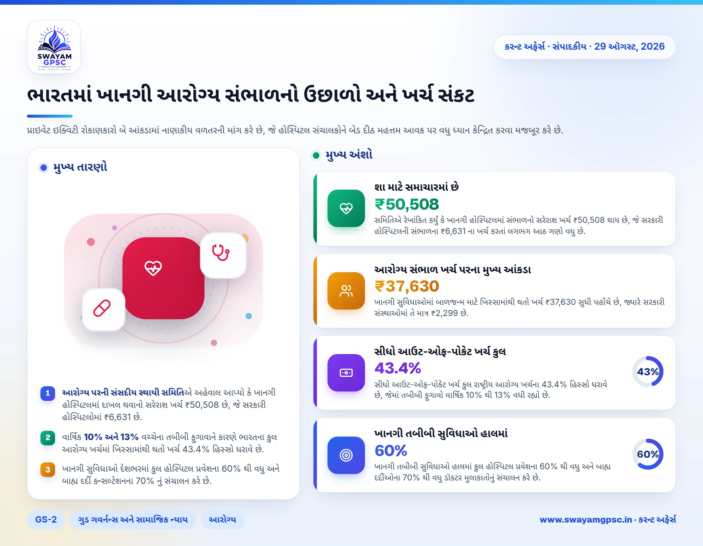 ભારતમાં ખાનગી આરોગ્ય સંભાળનો ઉછાળો અને ખર્ચ સંકટ