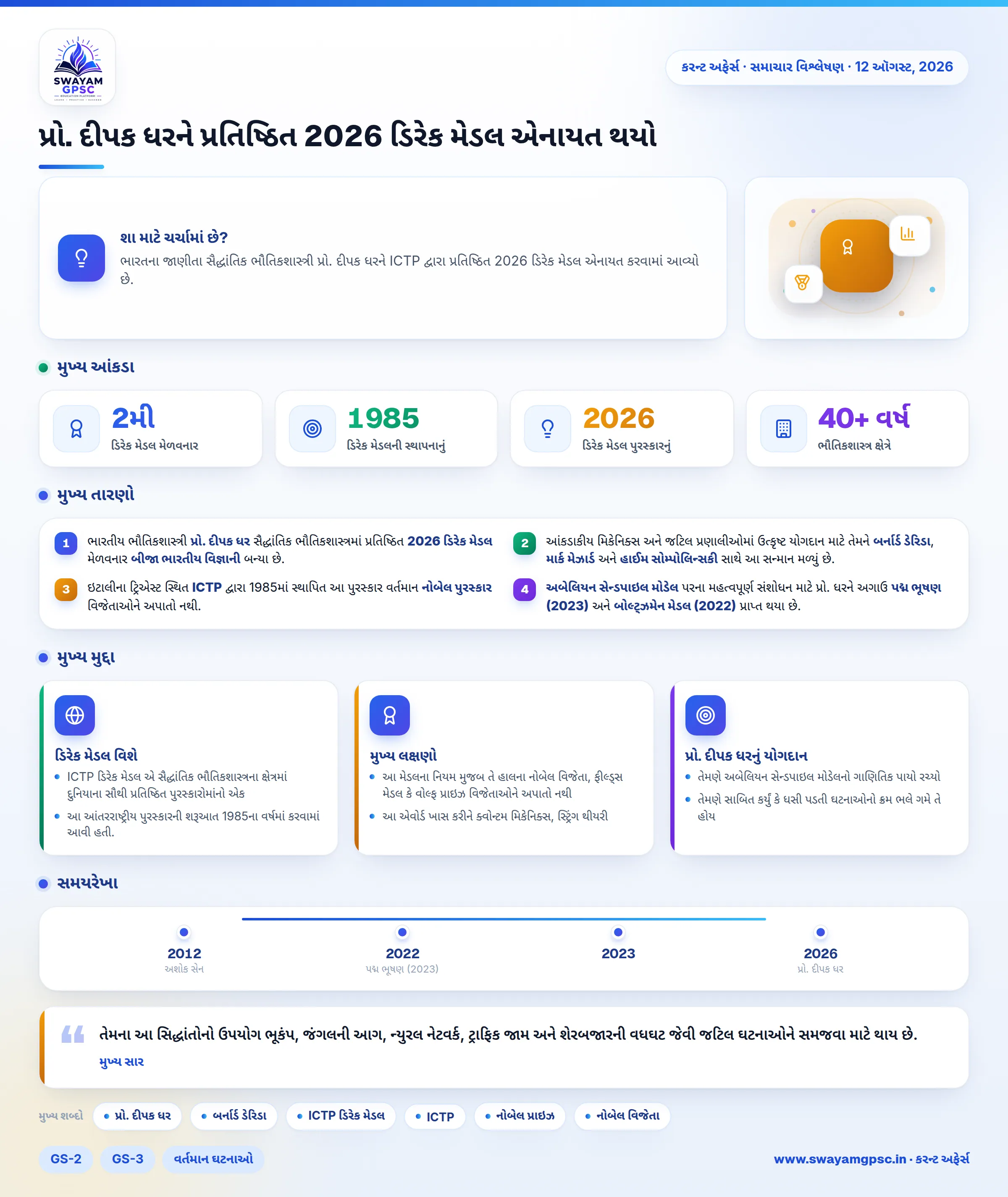 પ્રો. દીપક ધરને પ્રતિષ્ઠિત 2026 ડિરેક મેડલ એનાયત થયો