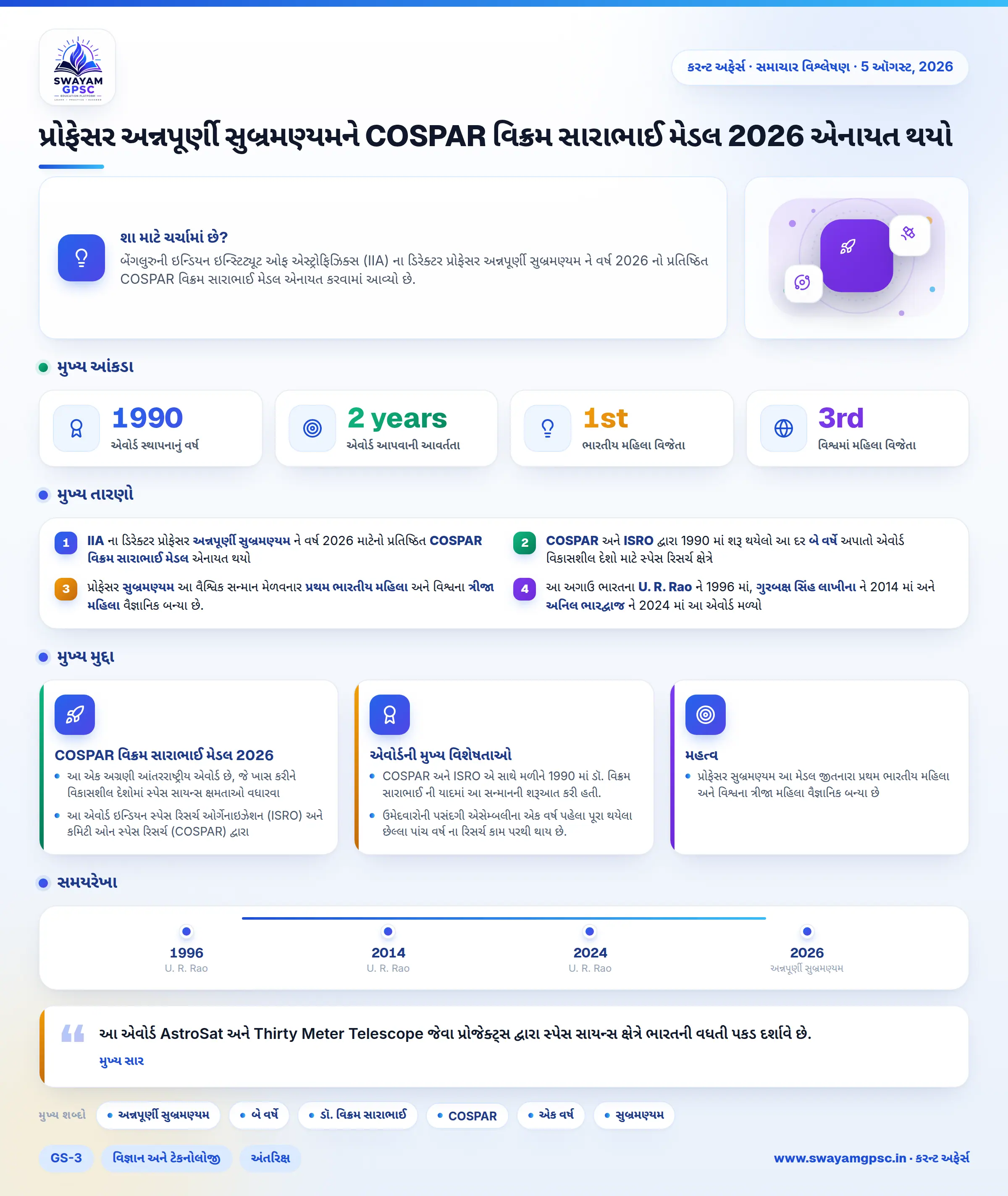 પ્રોફેસર અન્નપૂર્ણી સુબ્રમણ્યમને COSPAR વિક્રમ સારાભાઈ મેડલ 2026 એનાયત થયો
