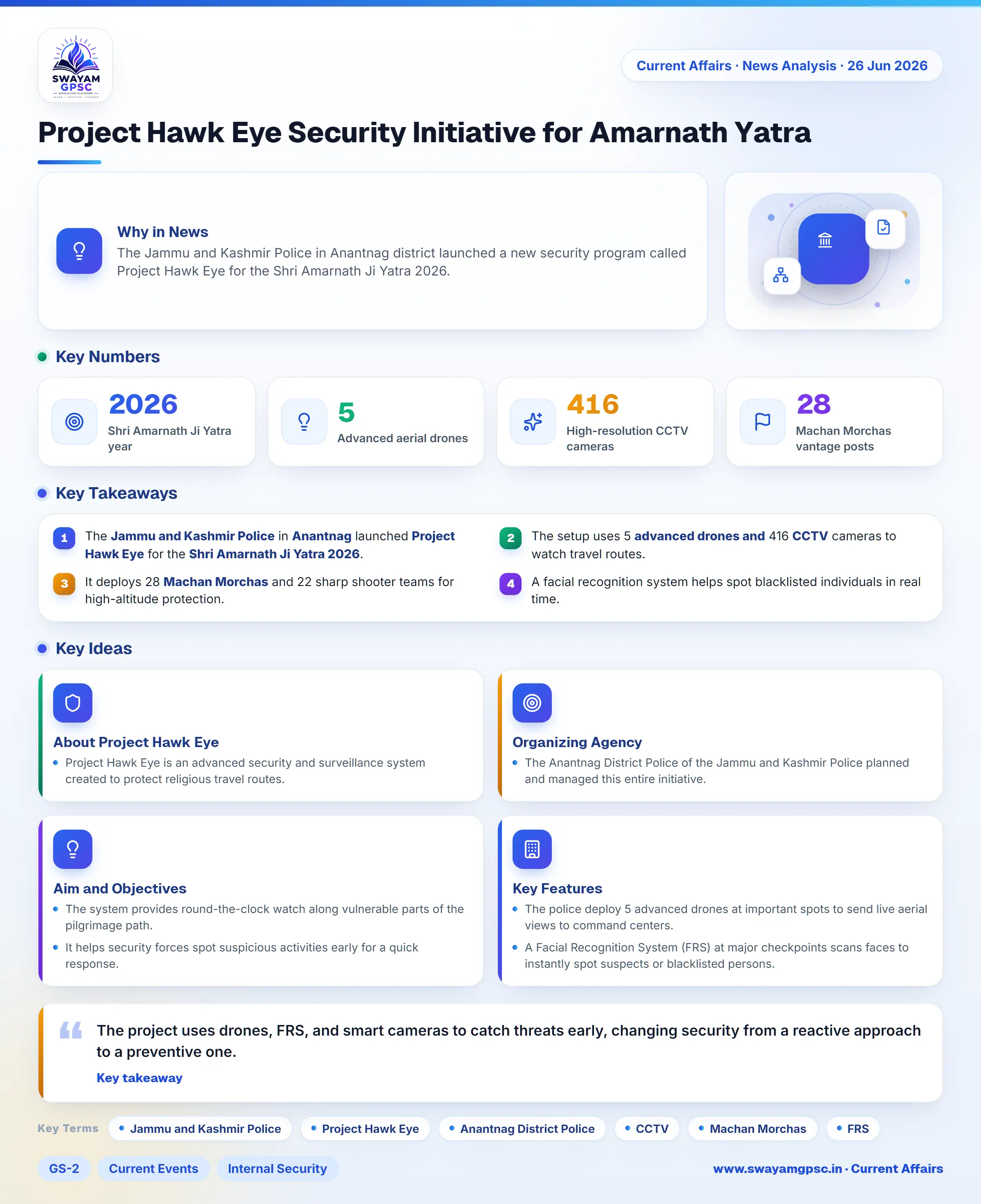 Project Hawk Eye Security Initiative for Amarnath Yatra