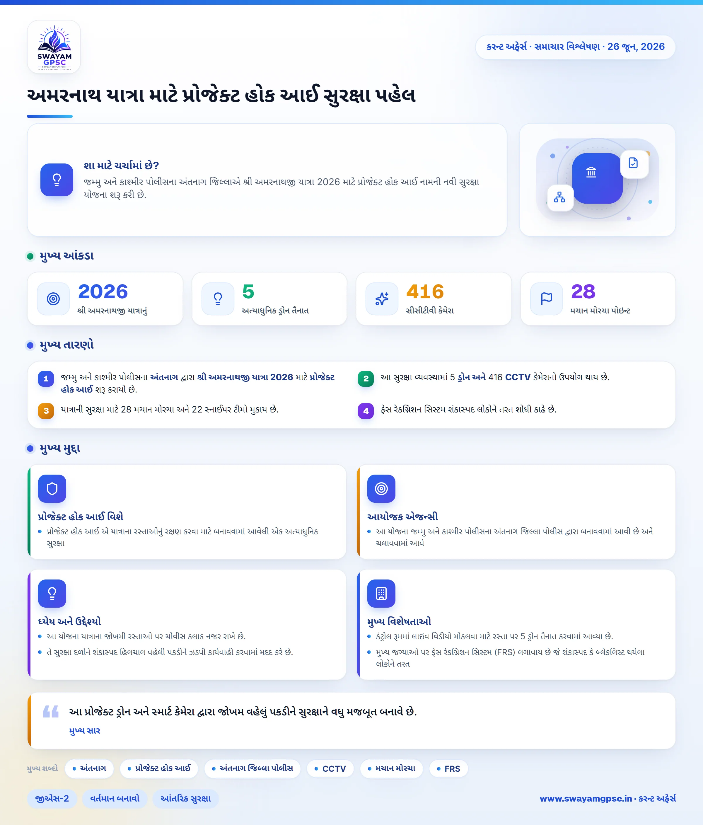 અમરનાથ યાત્રા માટે પ્રોજેક્ટ હોક આઈ સુરક્ષા પહેલ