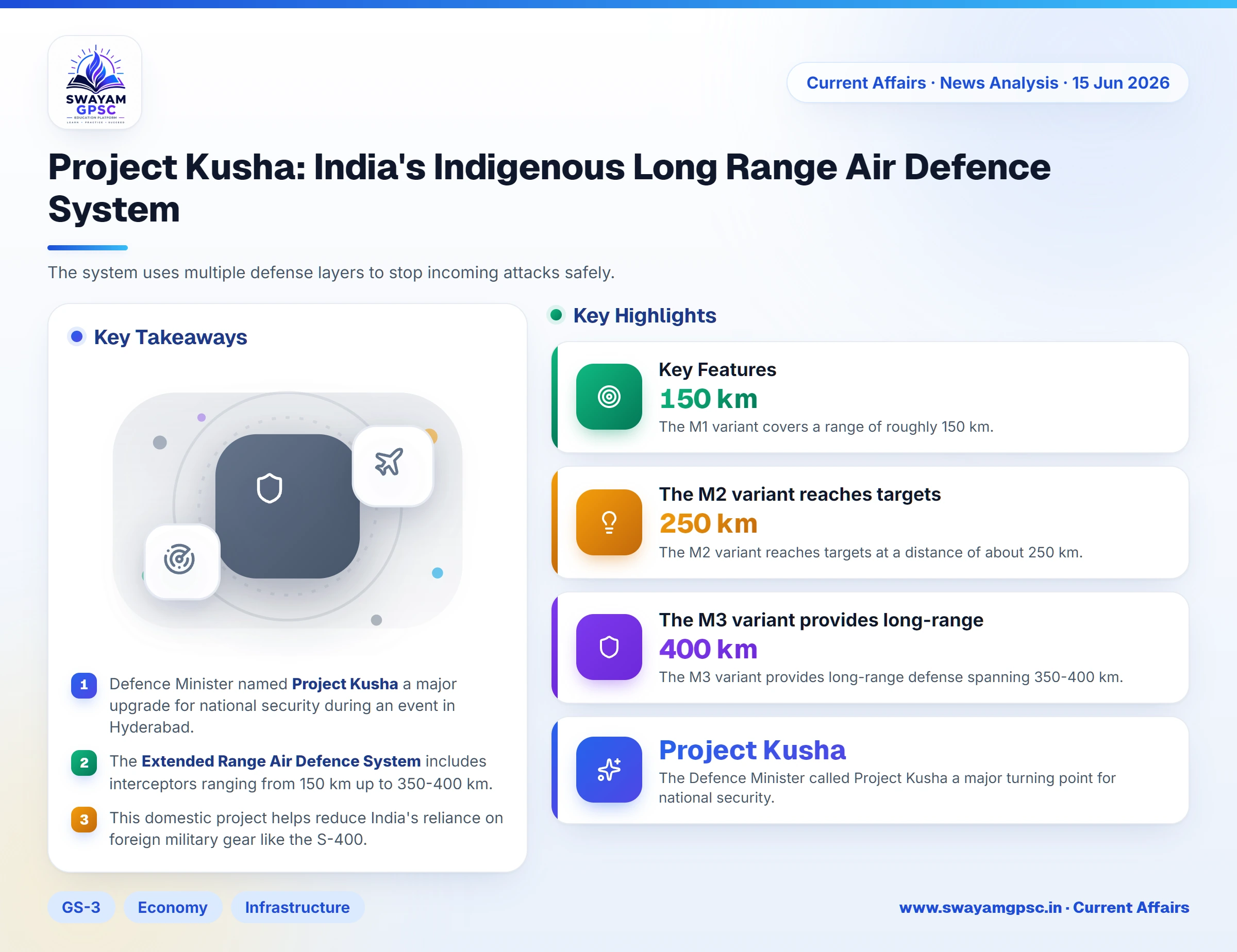 Project Kusha: India's Indigenous Long Range Air Defence System