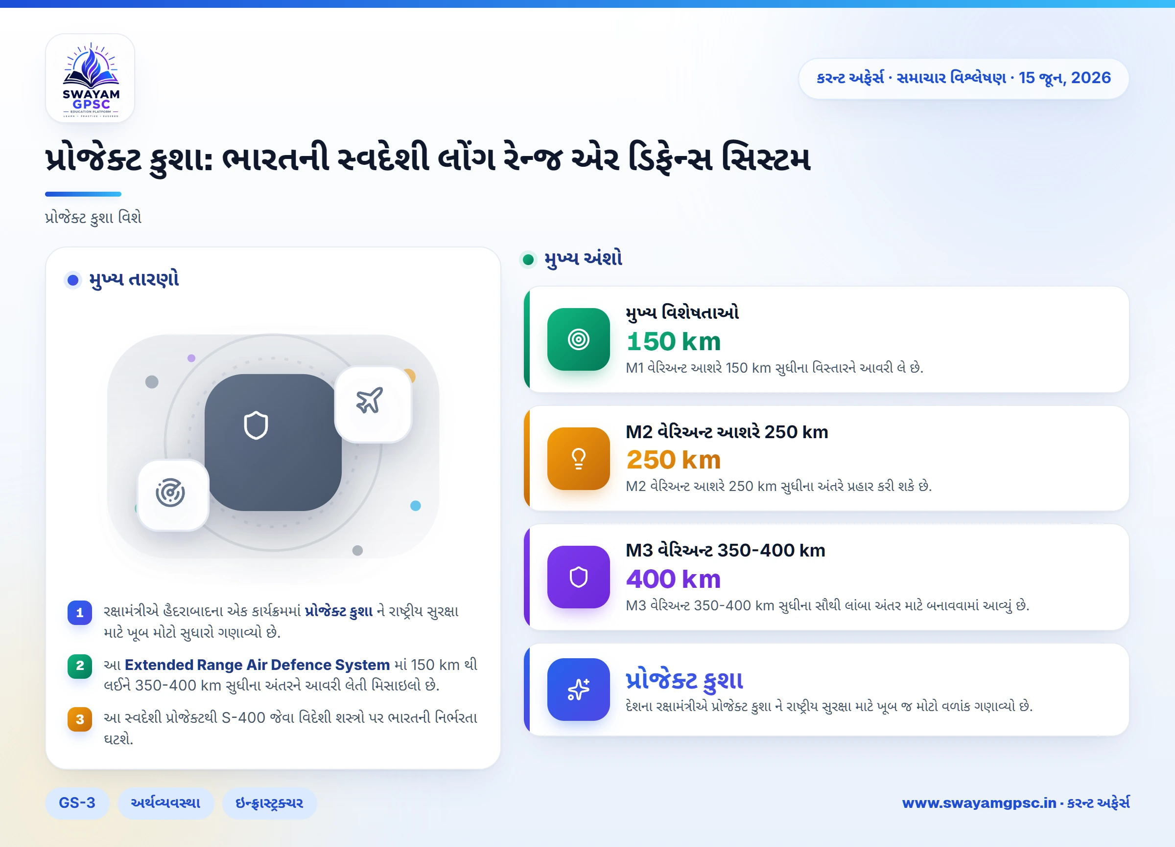 પ્રોજેક્ટ કુશા: ભારતની સ્વદેશી લોંગ રેન્જ એર ડિફેન્સ સિસ્ટમ