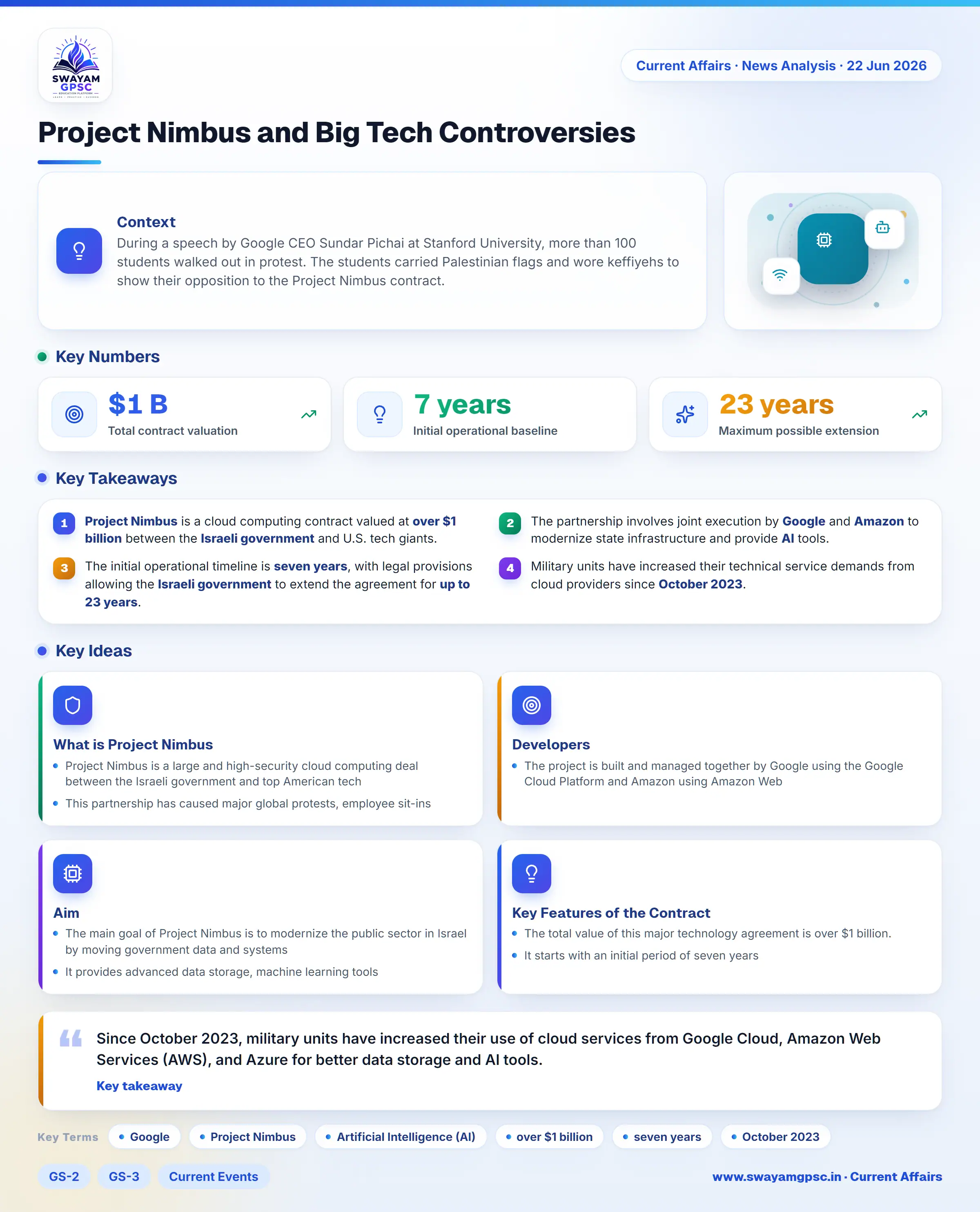 Project Nimbus and Big Tech Controversies