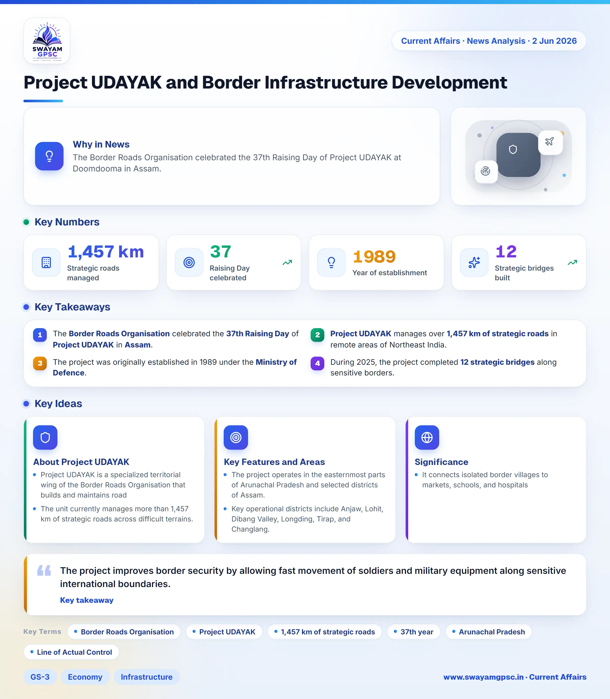 Project UDAYAK and Border Infrastructure Development
