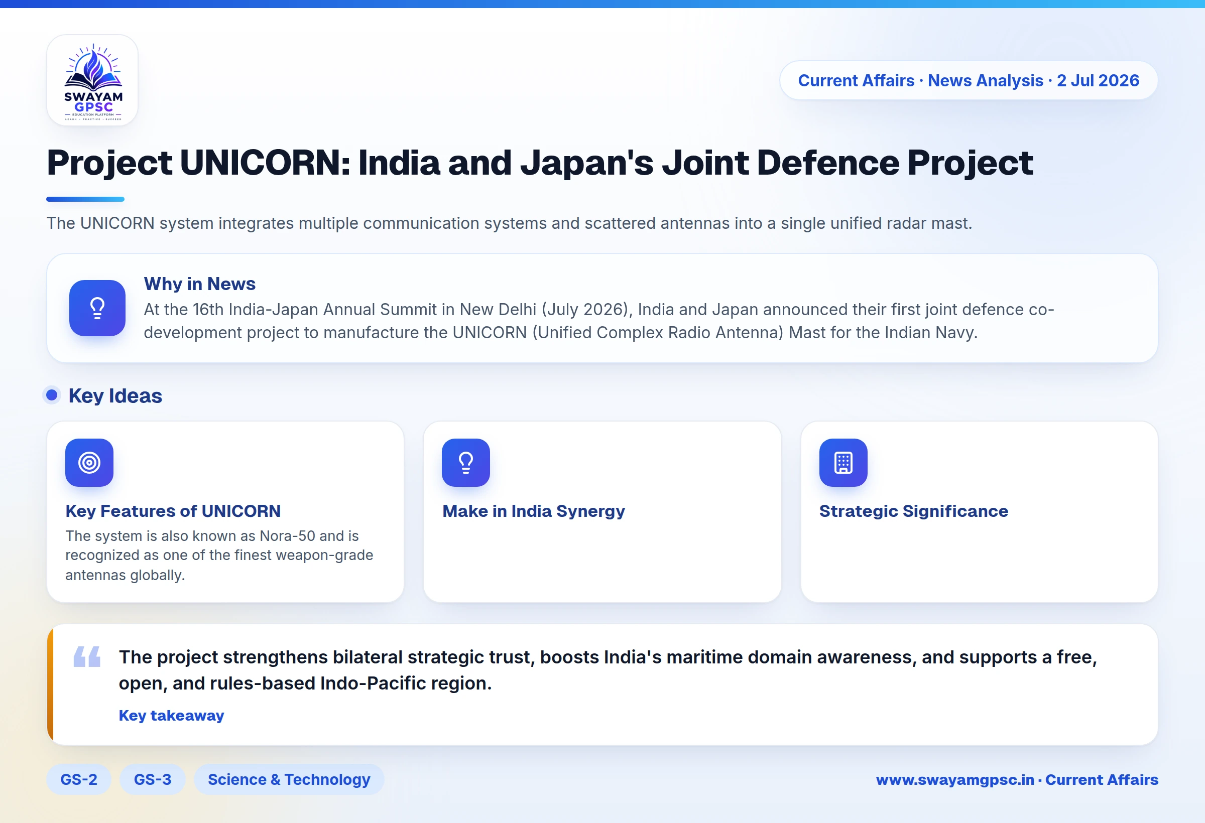 Project UNICORN: India and Japan's Joint Defence Project