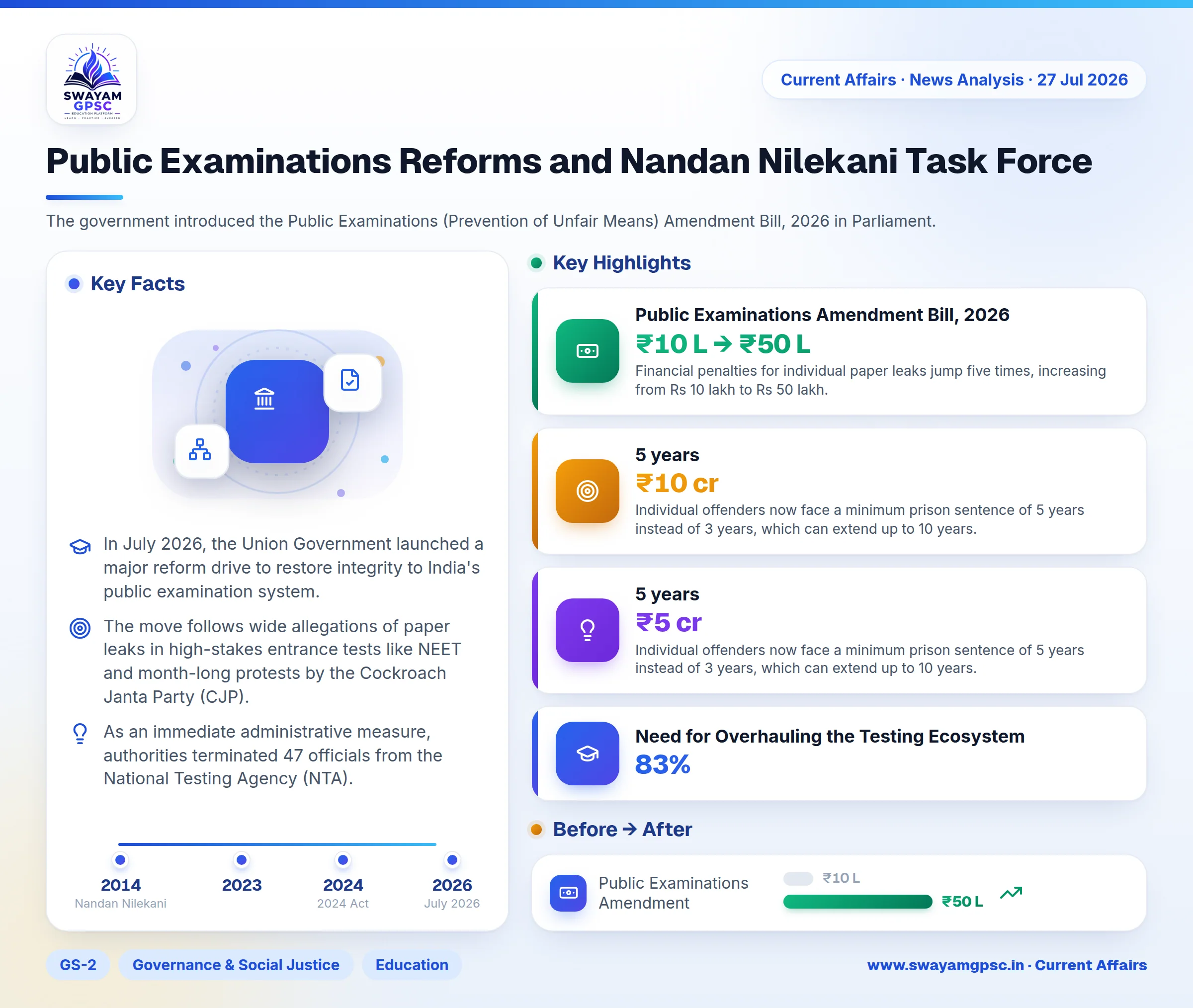 Public Examinations Reforms and Nandan Nilekani Task Force