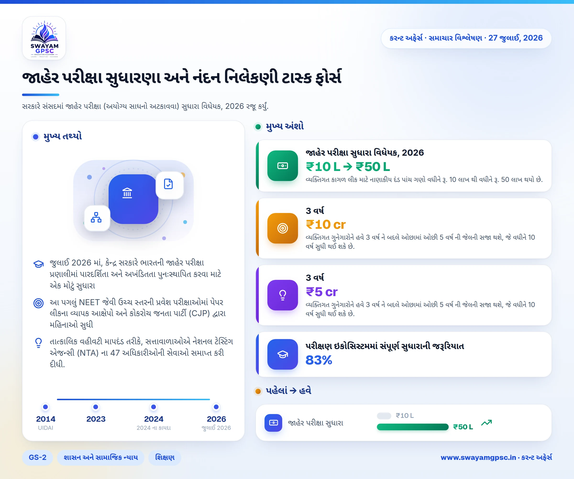 જાહેર પરીક્ષા સુધારણા અને નંદન નિલેકણી ટાસ્ક ફોર્સ
