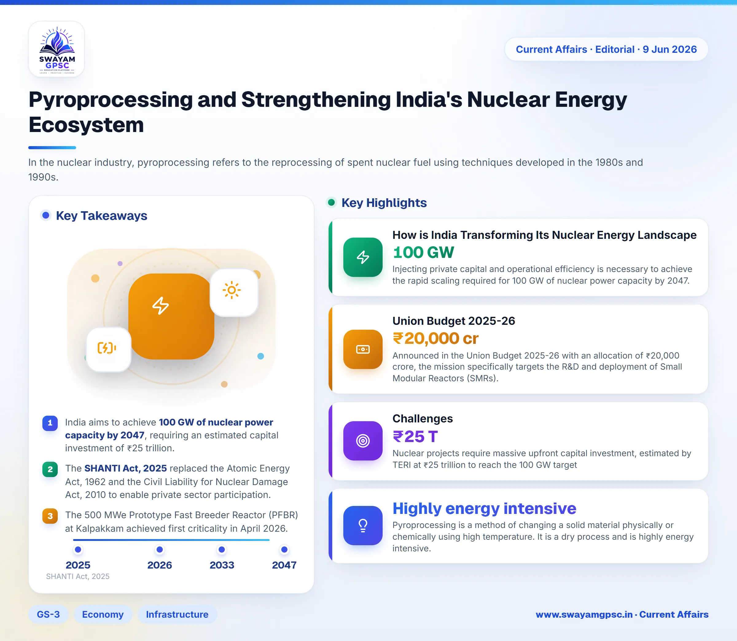 Pyroprocessing and Strengthening India's Nuclear Energy Ecosystem