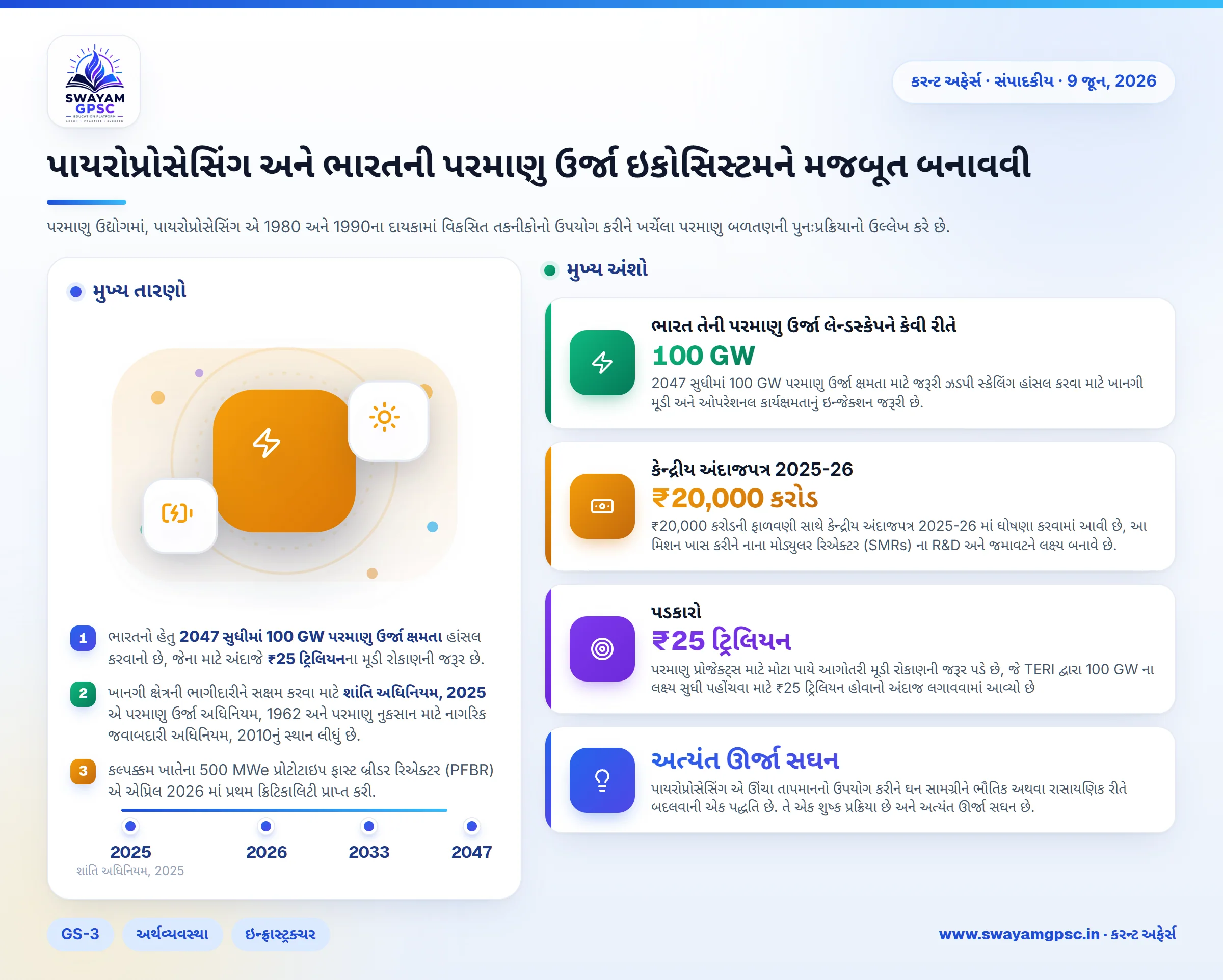 પાયરોપ્રોસેસિંગ અને ભારતની પરમાણુ ઉર્જા ઇકોસિસ્ટમને મજબૂત બનાવવી