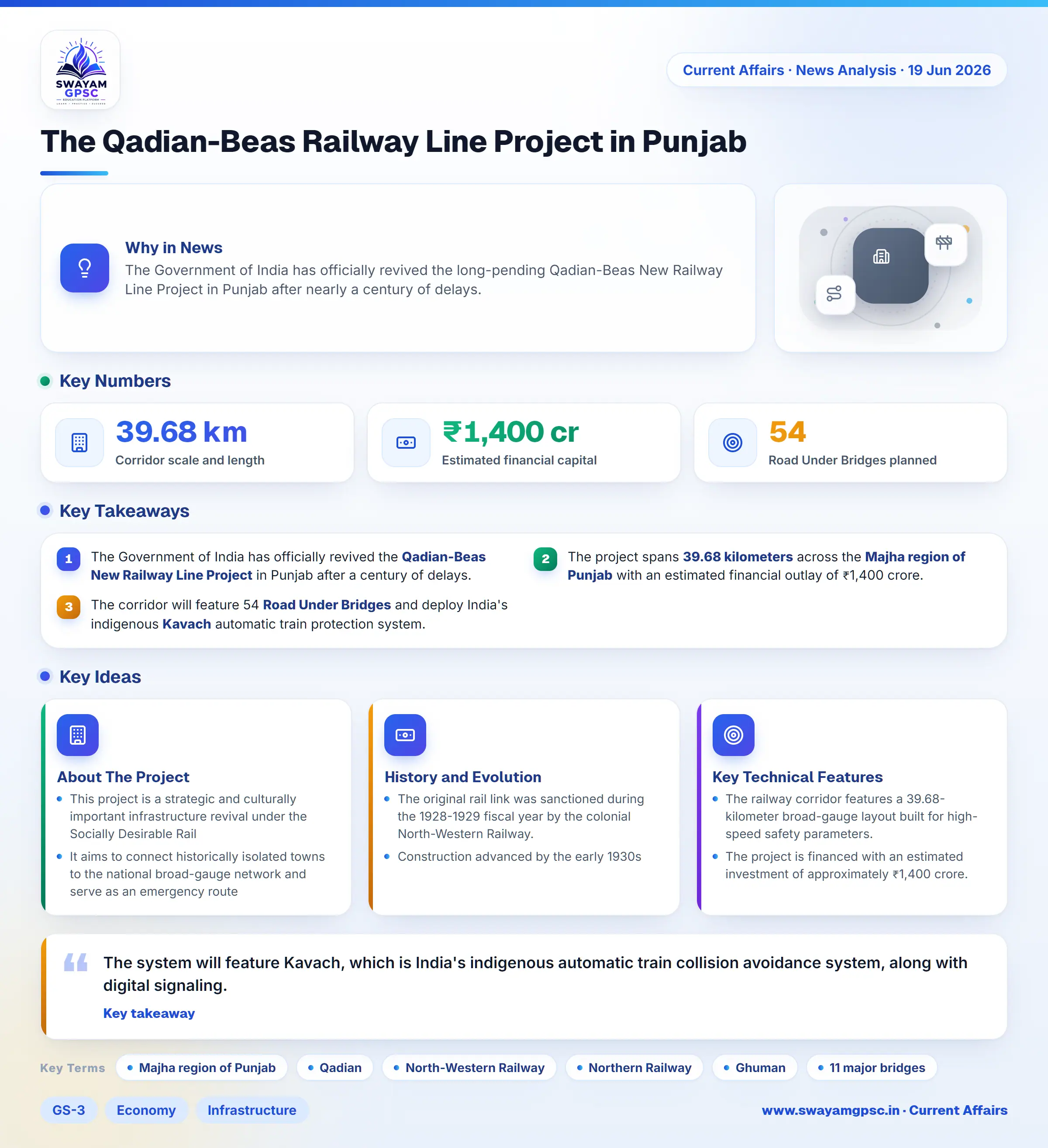 The Qadian-Beas Railway Line Project in Punjab