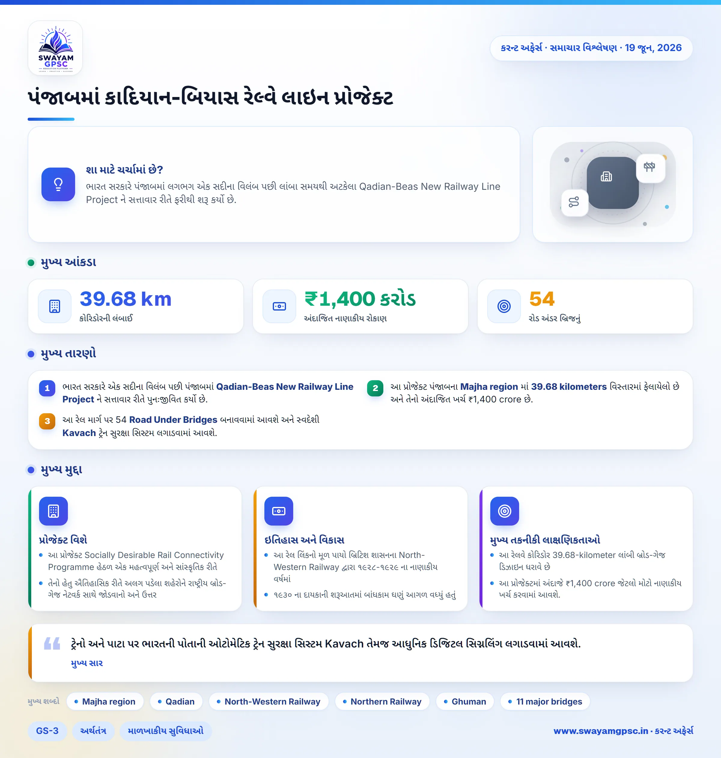 પંજાબમાં કાદિયાન-બિયાસ રેલ્વે લાઇન પ્રોજેક્ટ
