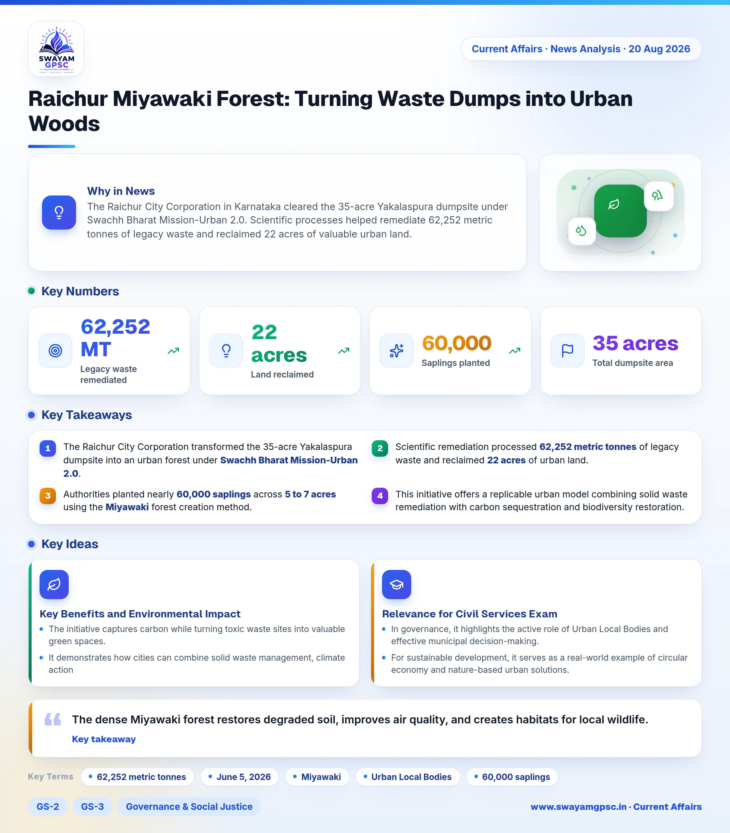 Raichur Miyawaki Forest: Turning Waste Dumps into Urban Woods