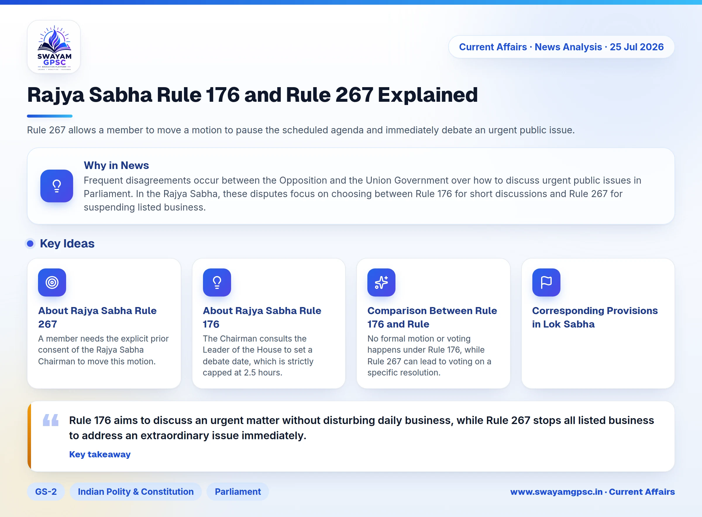 Rajya Sabha Rule 176 and Rule 267 Explained