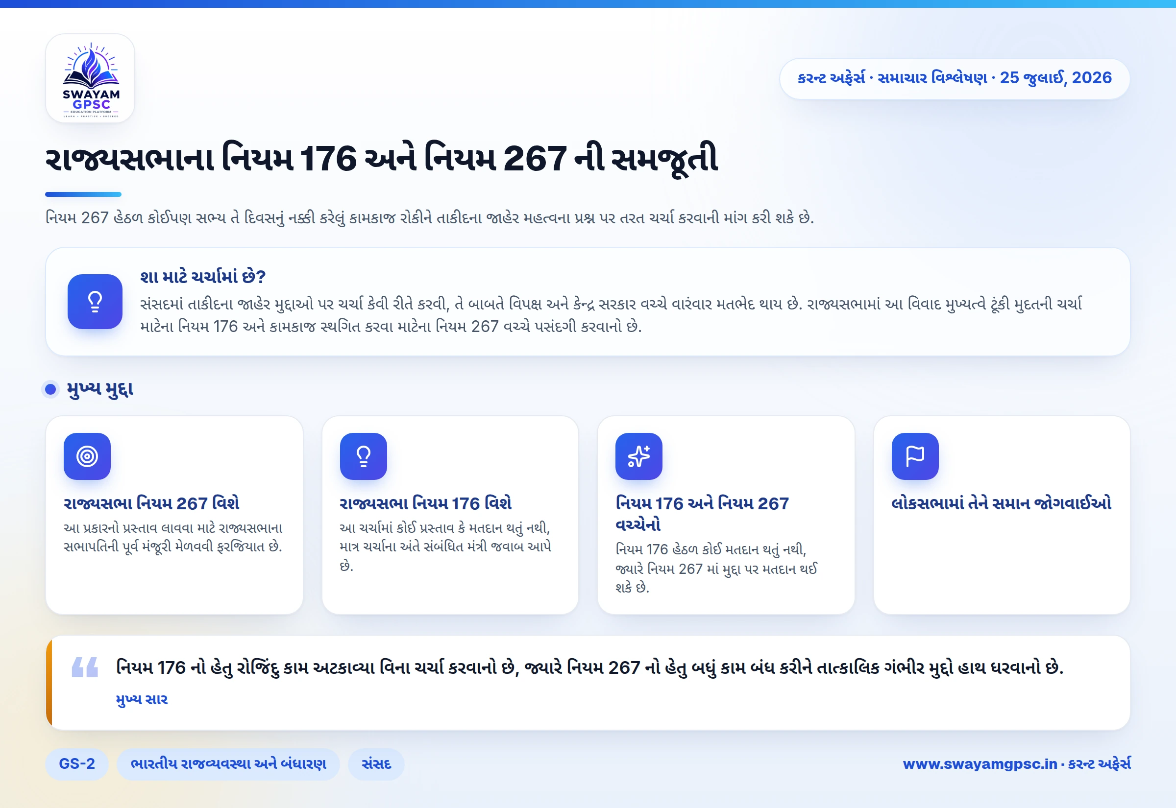 રાજ્યસભાના નિયમ 176 અને નિયમ 267 ની સમજૂતી