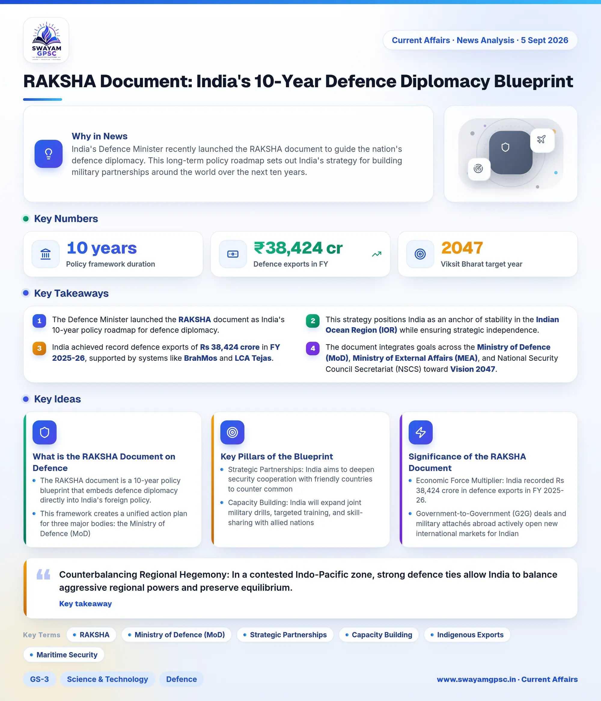 RAKSHA Document: India's 10-Year Defence Diplomacy Blueprint