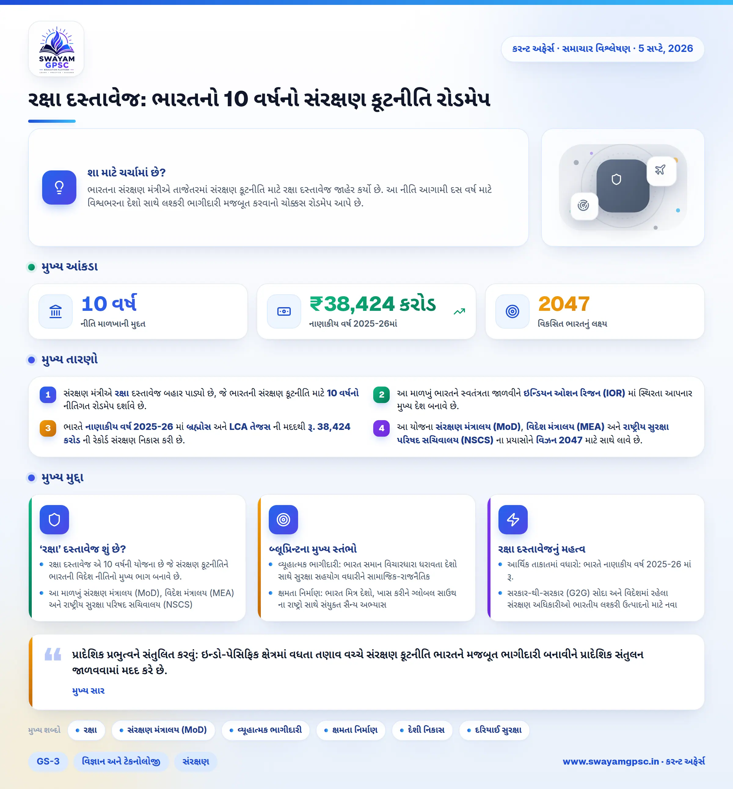 રક્ષા દસ્તાવેજ: ભારતનો 10 વર્ષનો સંરક્ષણ કૂટનીતિ રોડમેપ