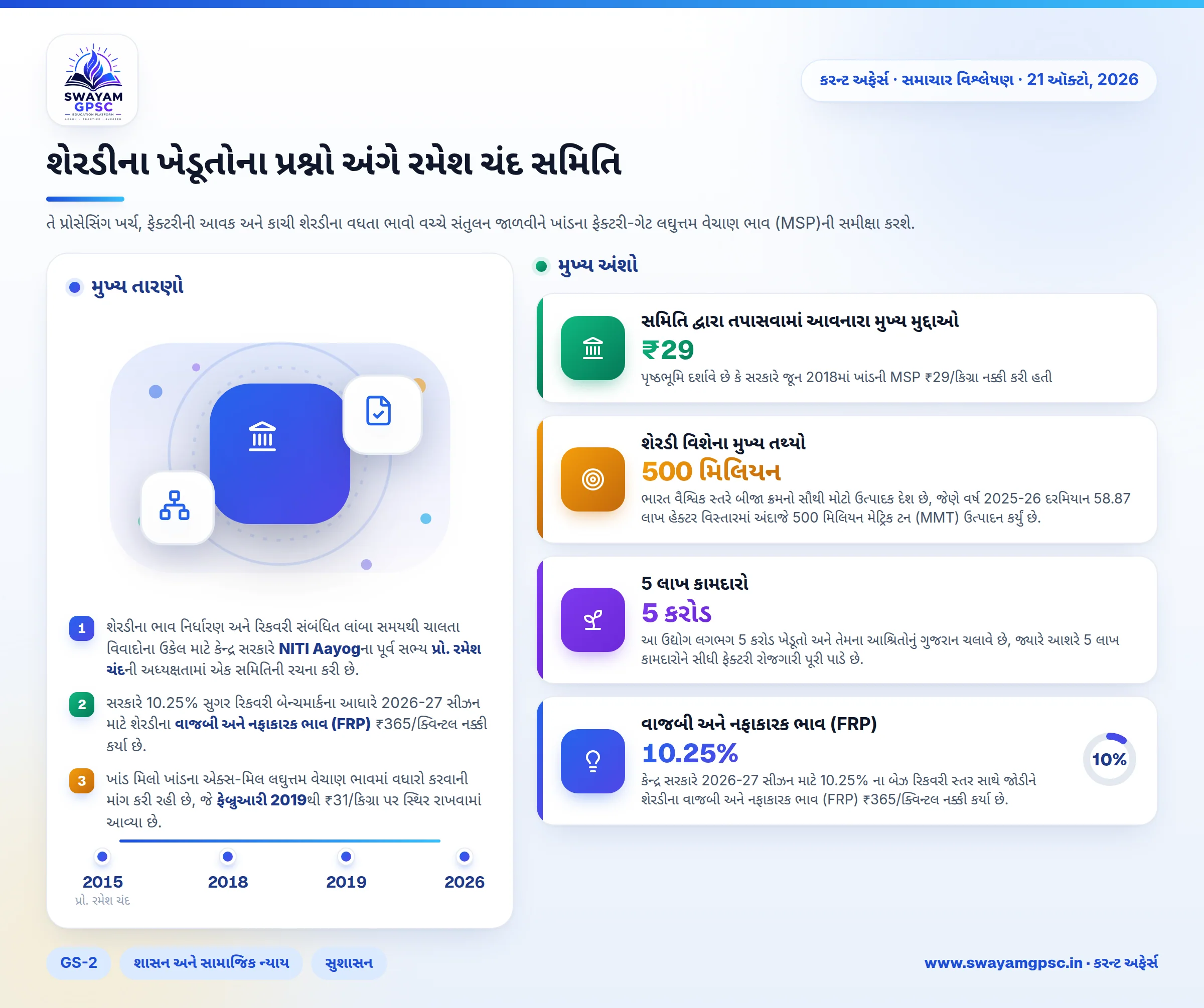 શેરડીના ખેડૂતોના પ્રશ્નો અંગે રમેશ ચંદ સમિતિ