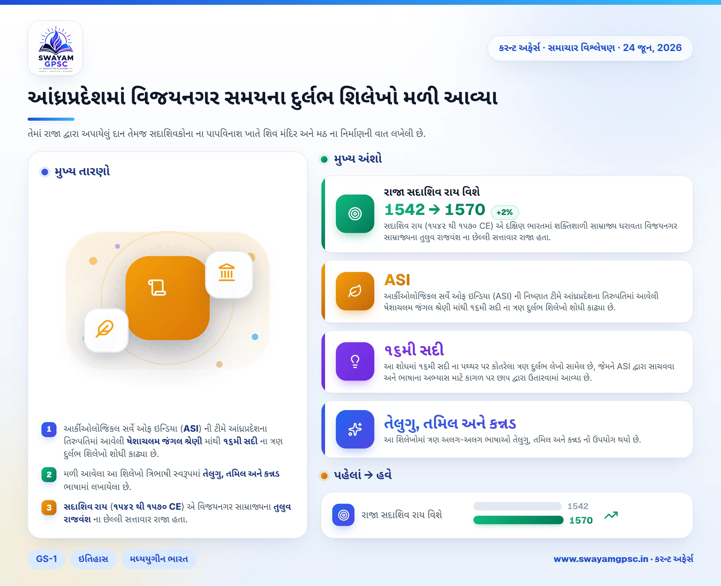 આંધ્રપ્રદેશમાં વિજયનગર સમયના દુર્લભ શિલેખો મળી આવ્યા