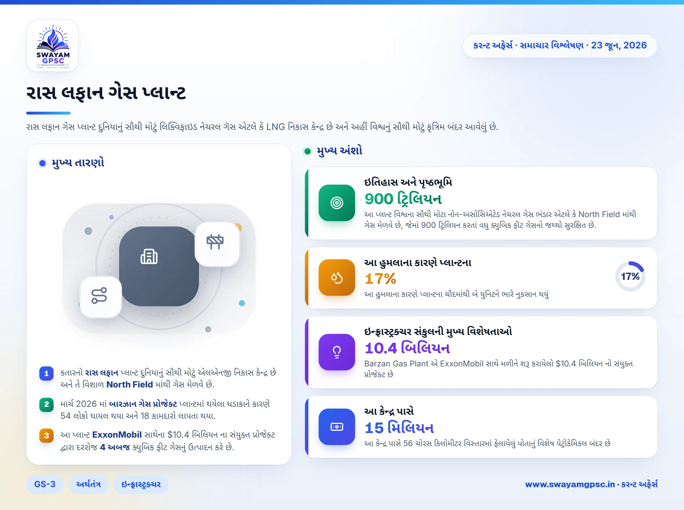 રાસ લફાન ગેસ પ્લાન્ટ