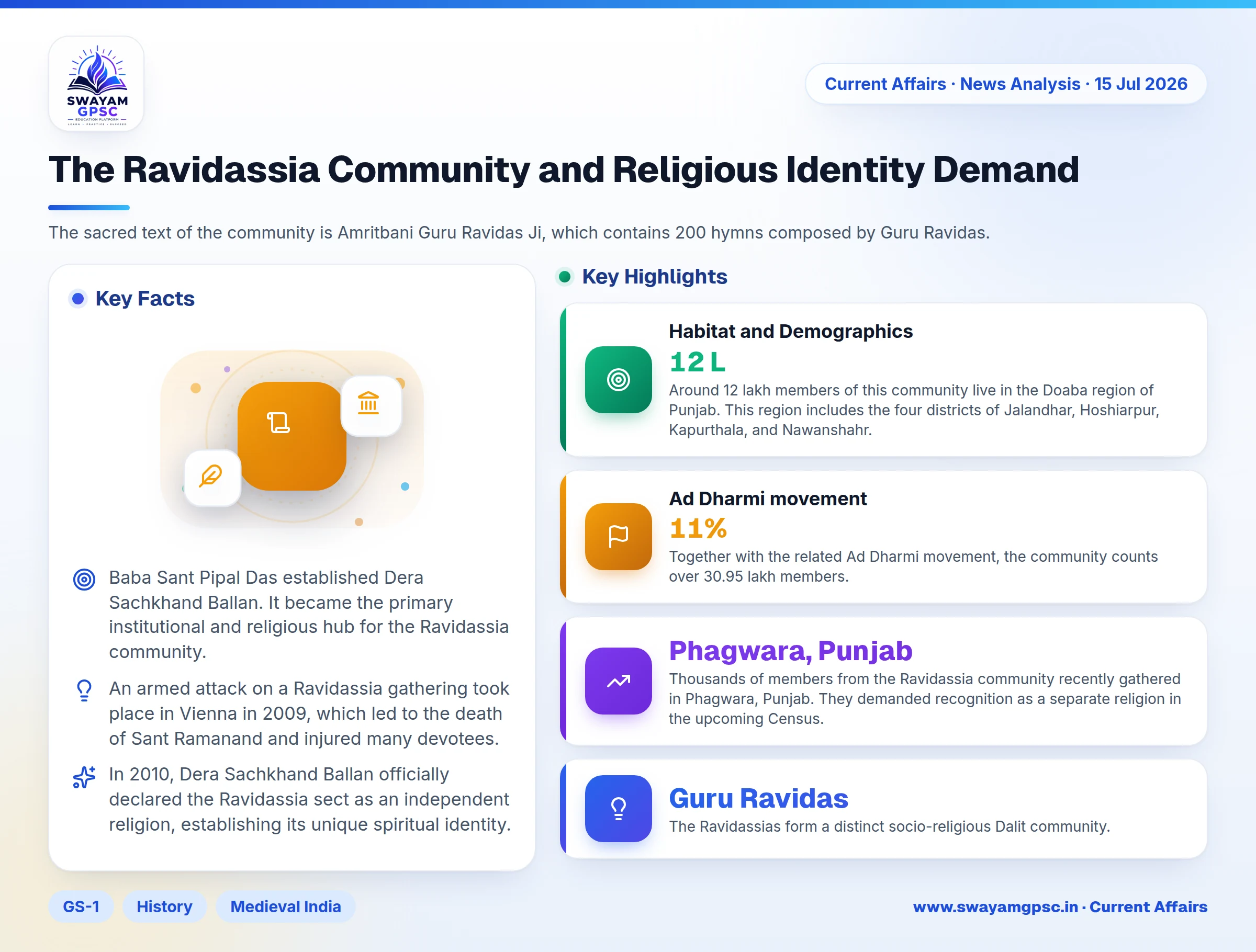 The Ravidassia Community and Religious Identity Demand