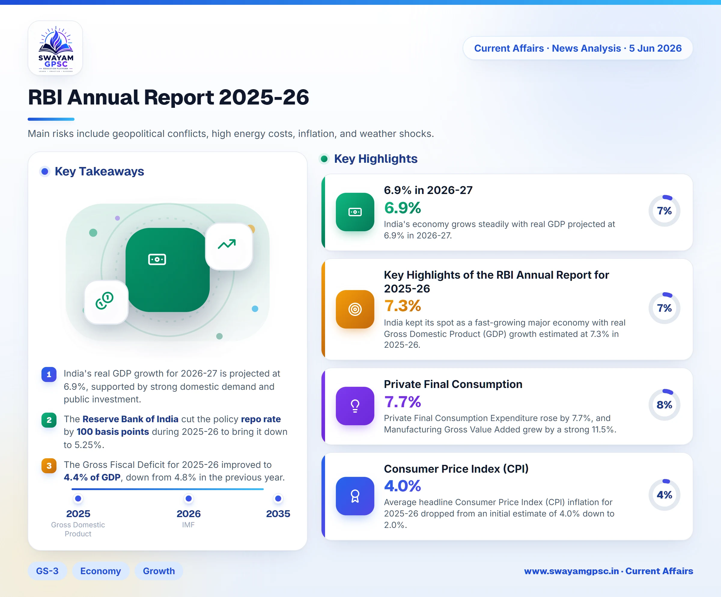 RBI Annual Report 2025-26