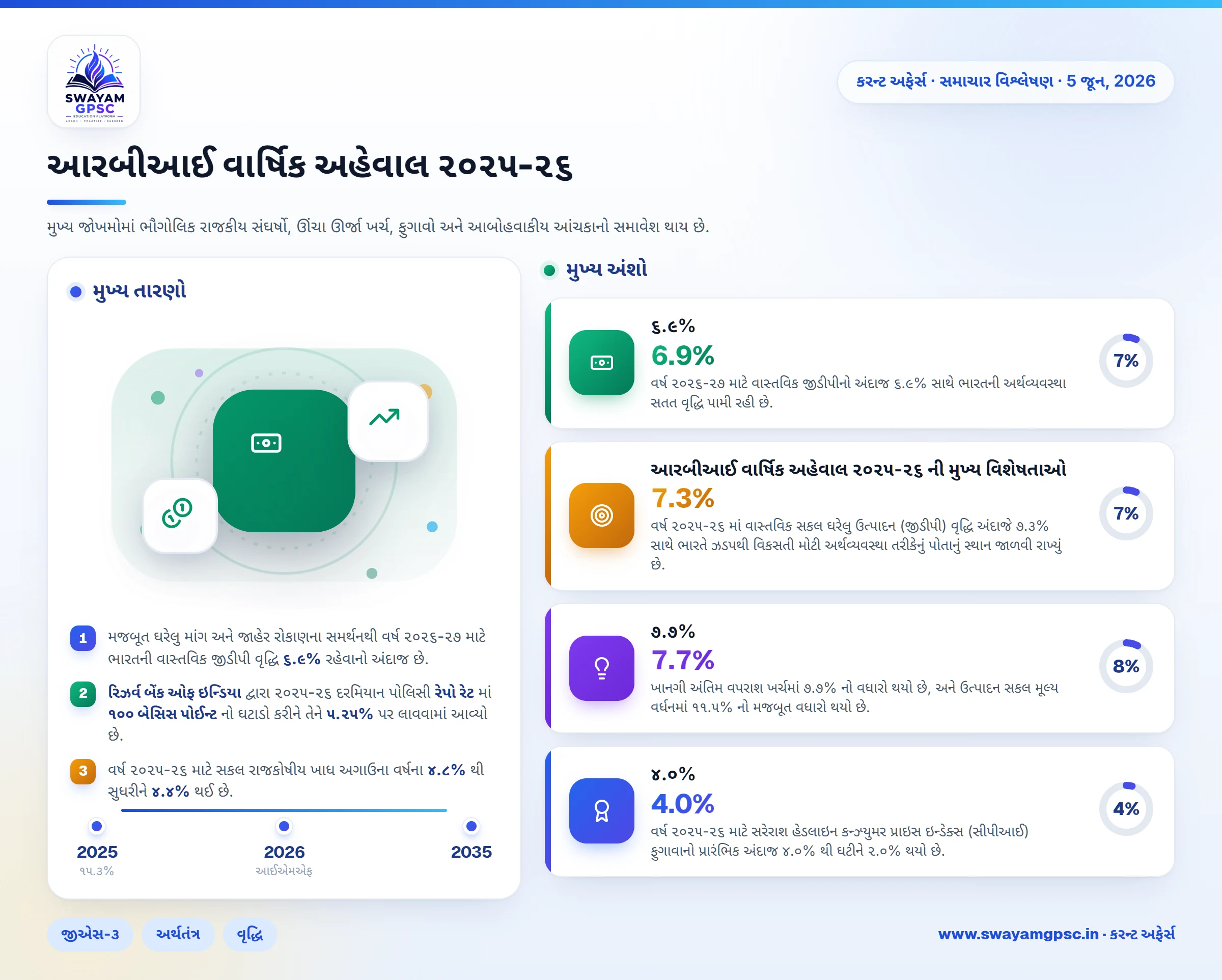 આરબીઆઈ વાર્ષિક અહેવાલ ૨૦૨૫-૨૬