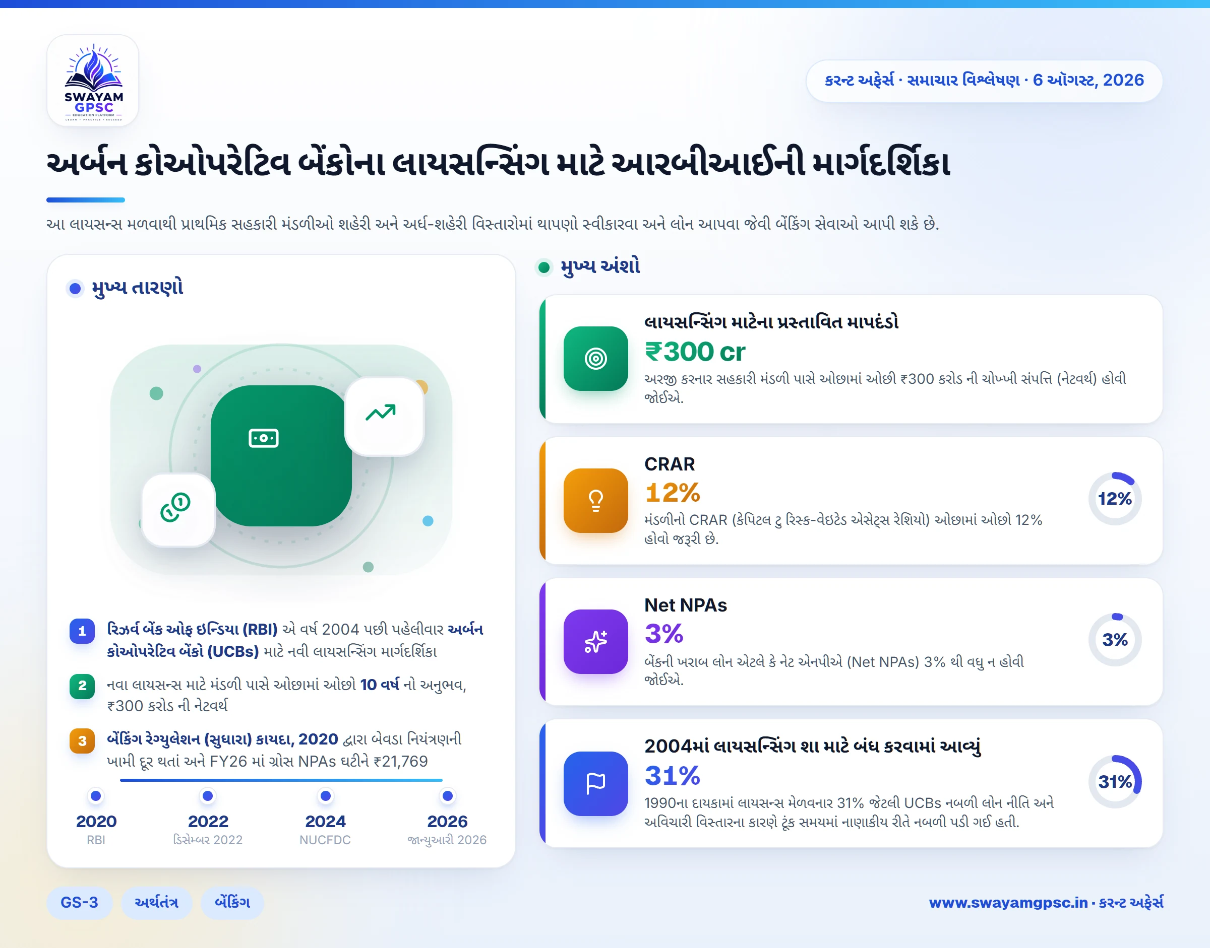 અર્બન કોઓપરેટિવ બેંકોના લાયસન્સિંગ માટે આરબીઆઈની માર્ગદર્શિકા
