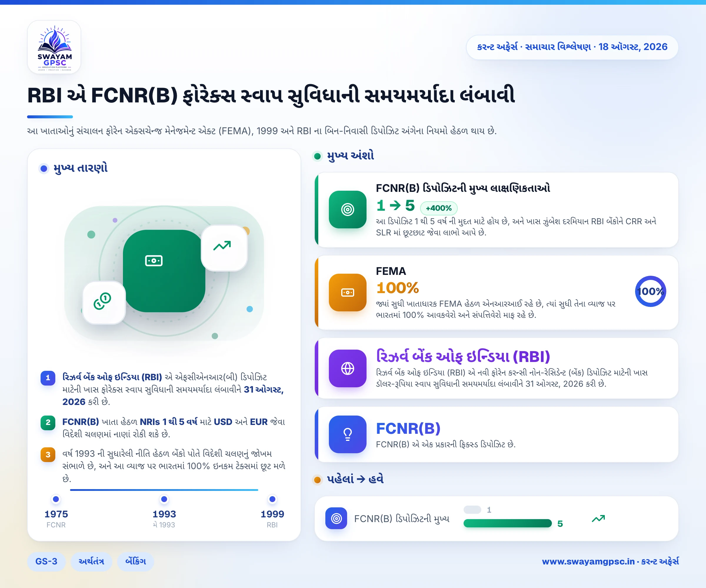 RBI એ FCNR(B) ફોરેક્સ સ્વાપ સુવિધાની સમયમર્યાદા લંબાવી