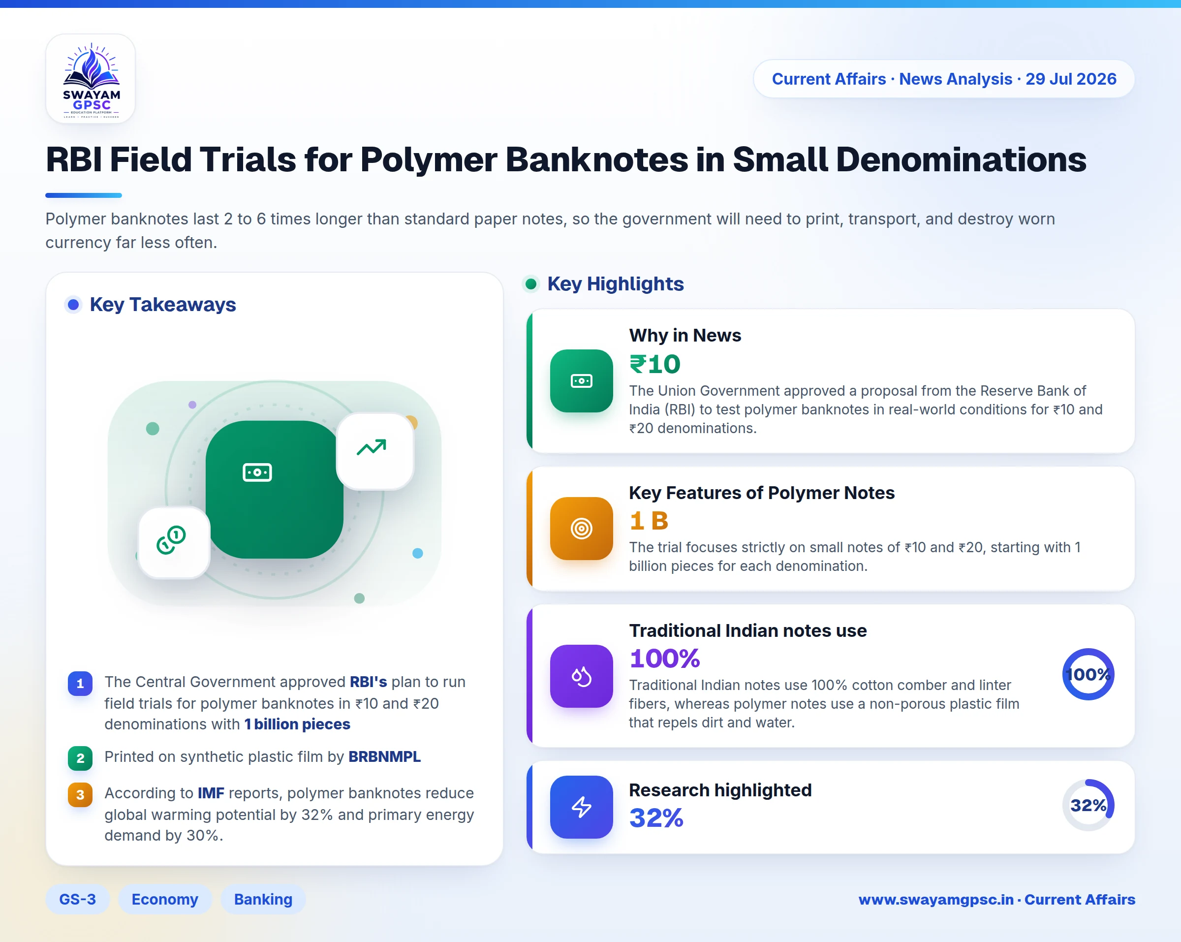 RBI Field Trials for Polymer Banknotes in Small Denominations