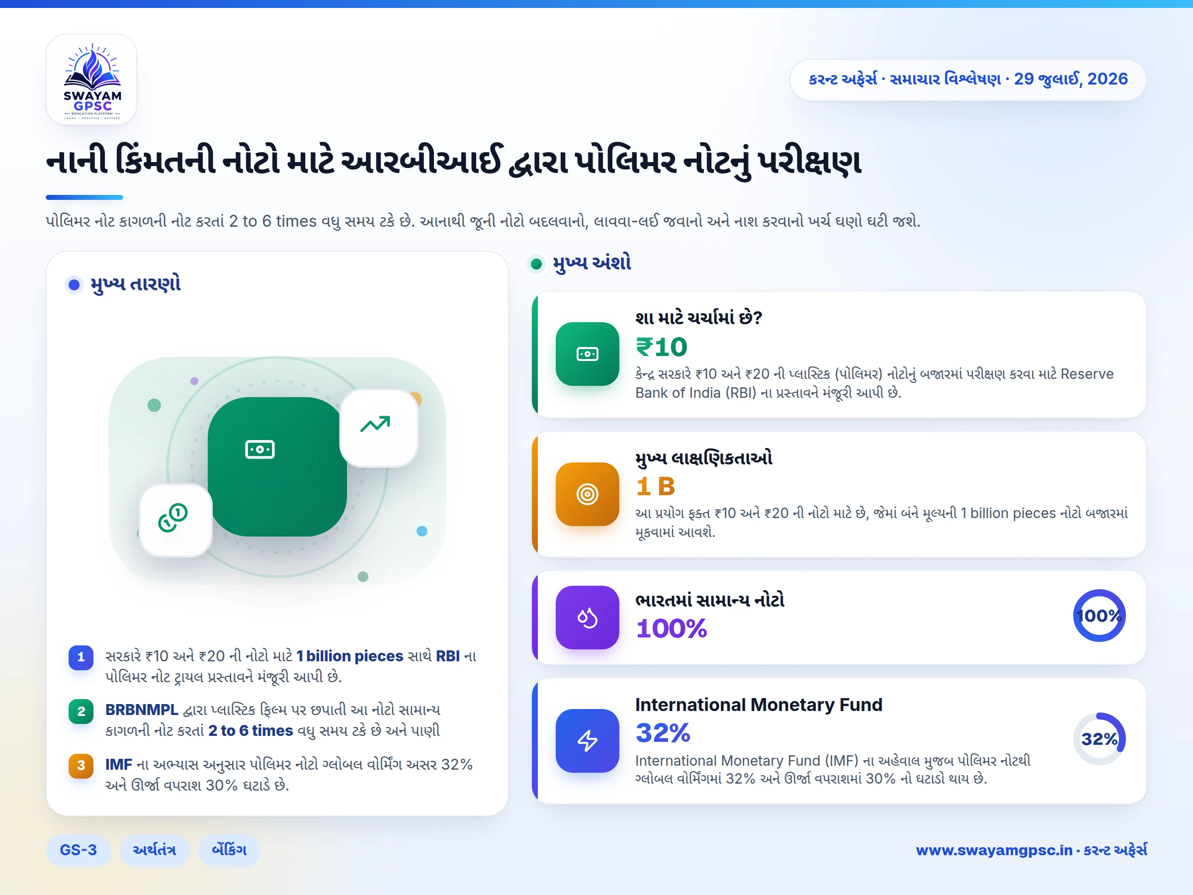 નાની કિંમતની નોટો માટે આરબીઆઈ દ્વારા પોલિમર નોટનું પરીક્ષણ