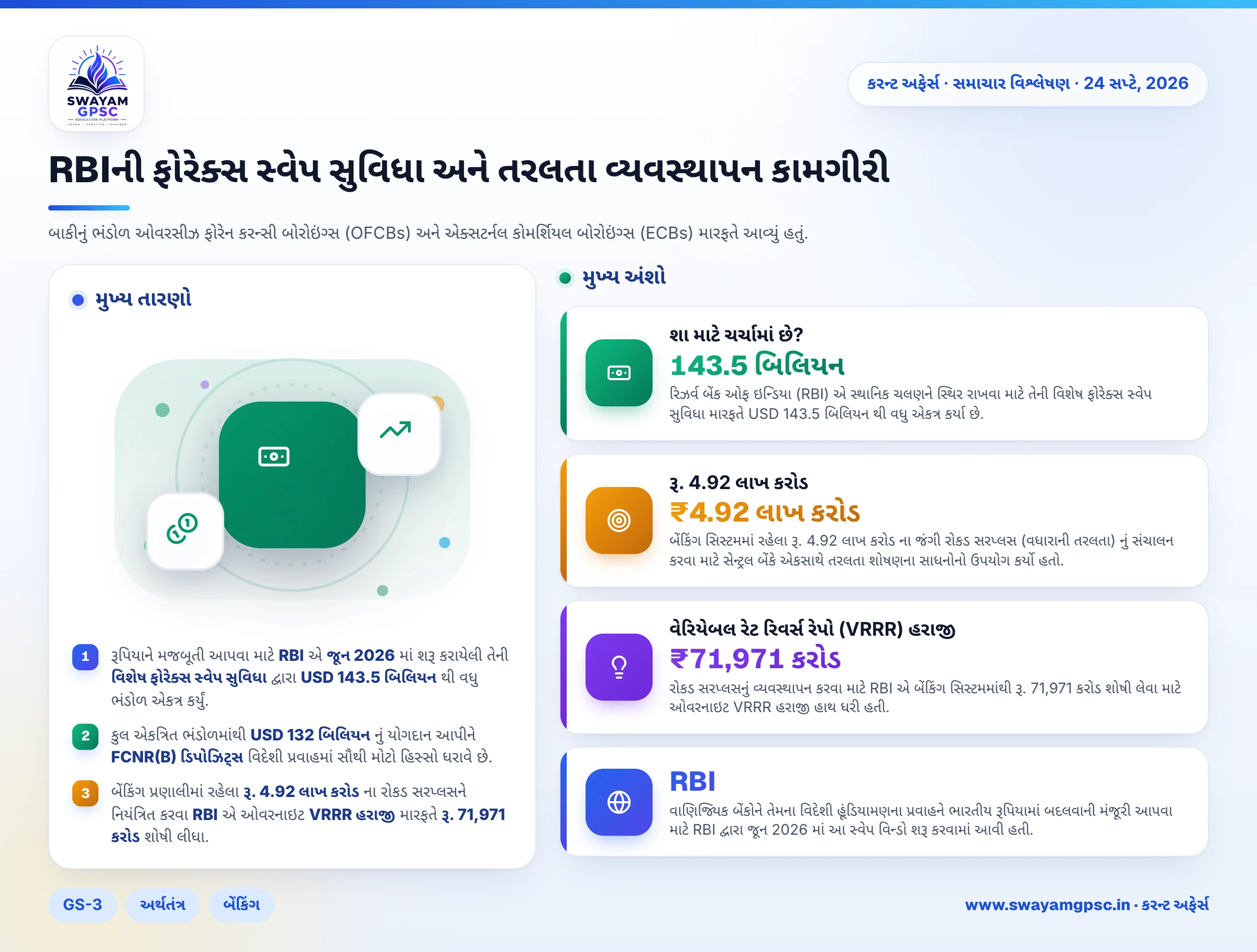 RBIની ફોરેક્સ સ્વેપ સુવિધા અને તરલતા વ્યવસ્થાપન કામગીરી