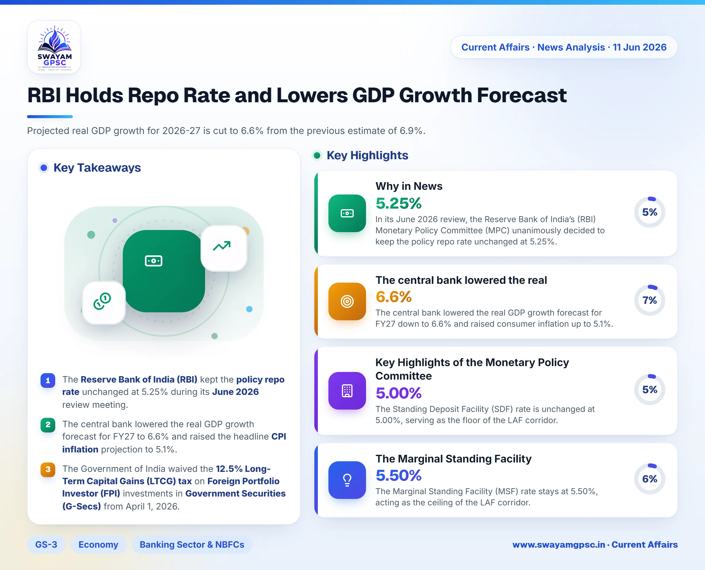 RBI Holds Repo Rate and Lowers GDP Growth Forecast