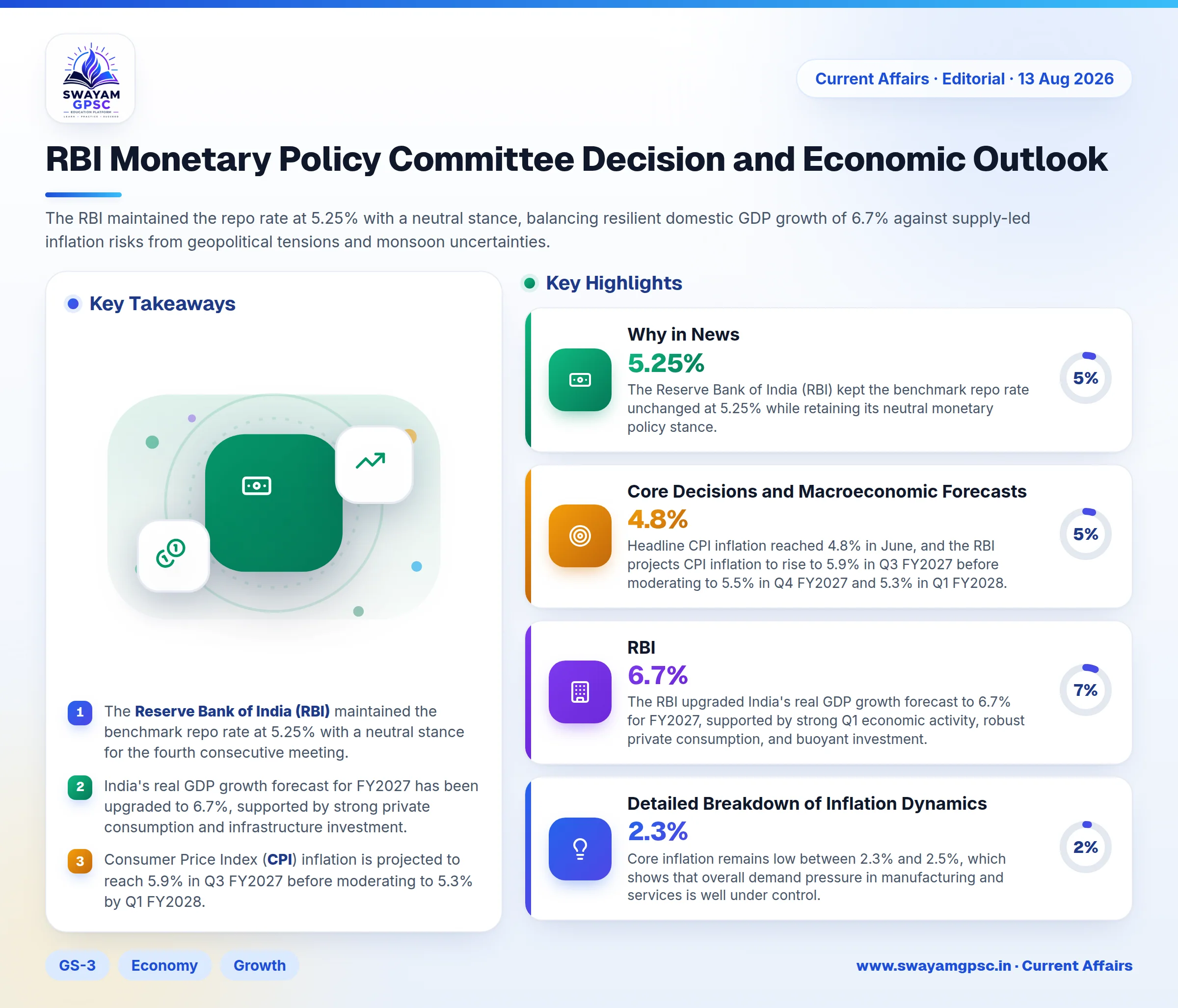 RBI Monetary Policy Committee Decision and Economic Outlook