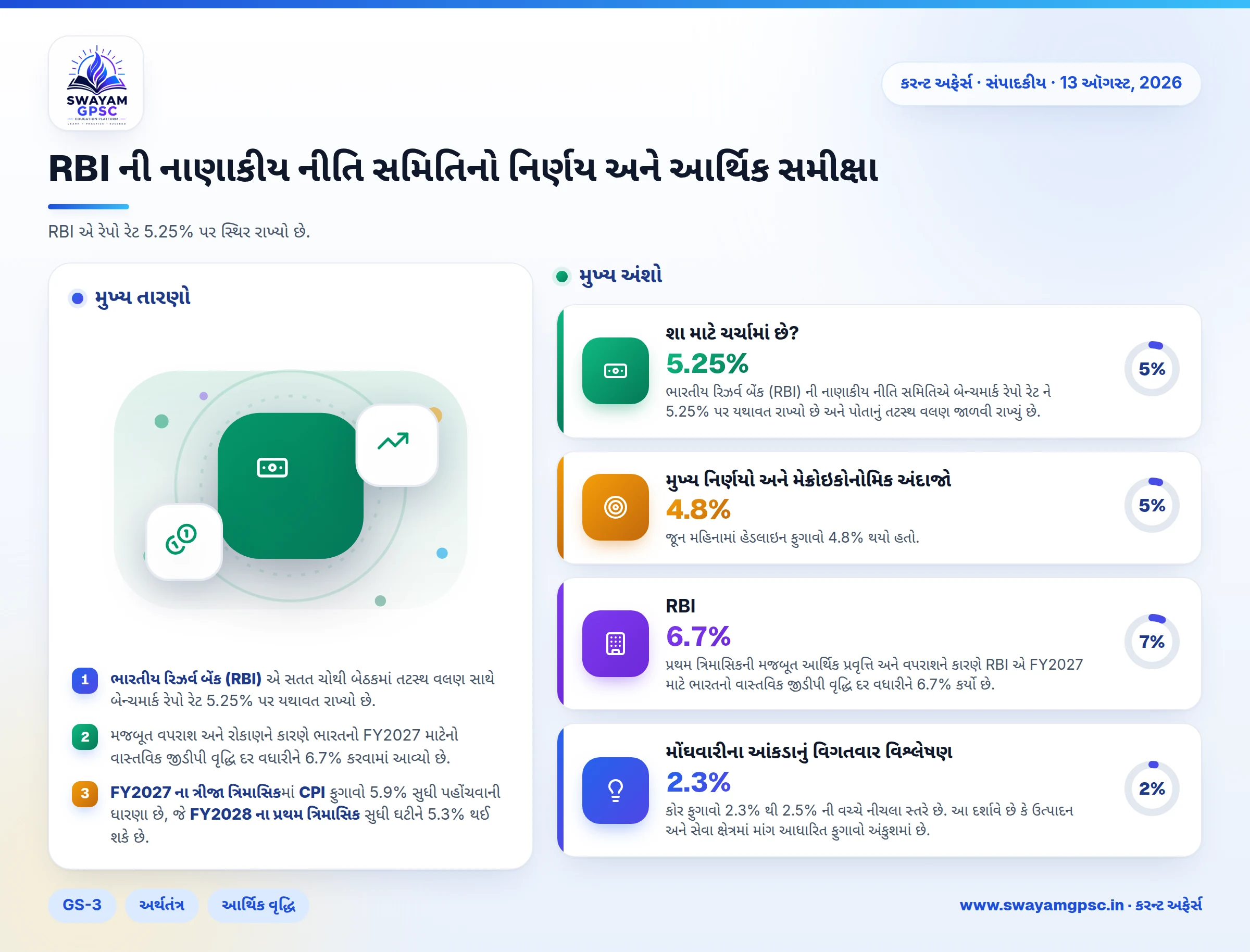 RBI ની નાણાકીય નીતિ સમિતિનો નિર્ણય અને આર્થિક સમીક્ષા