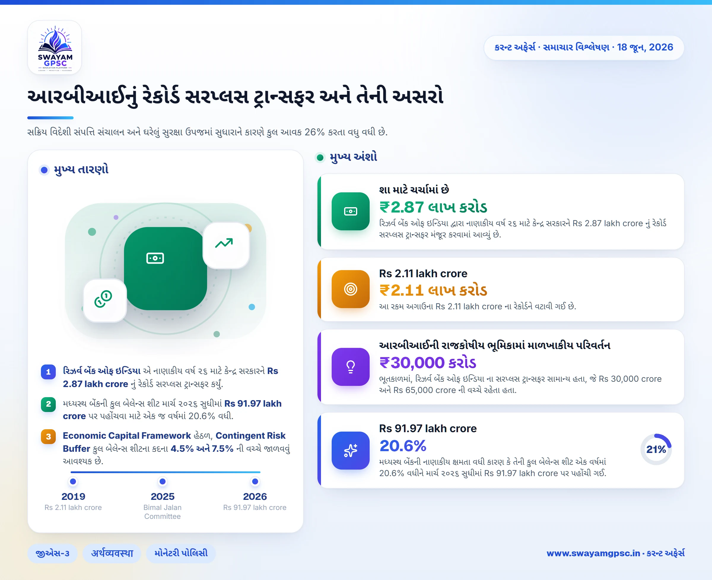 આરબીઆઈનું રેકોર્ડ સરપ્લસ ટ્રાન્સફર અને તેની અસરો