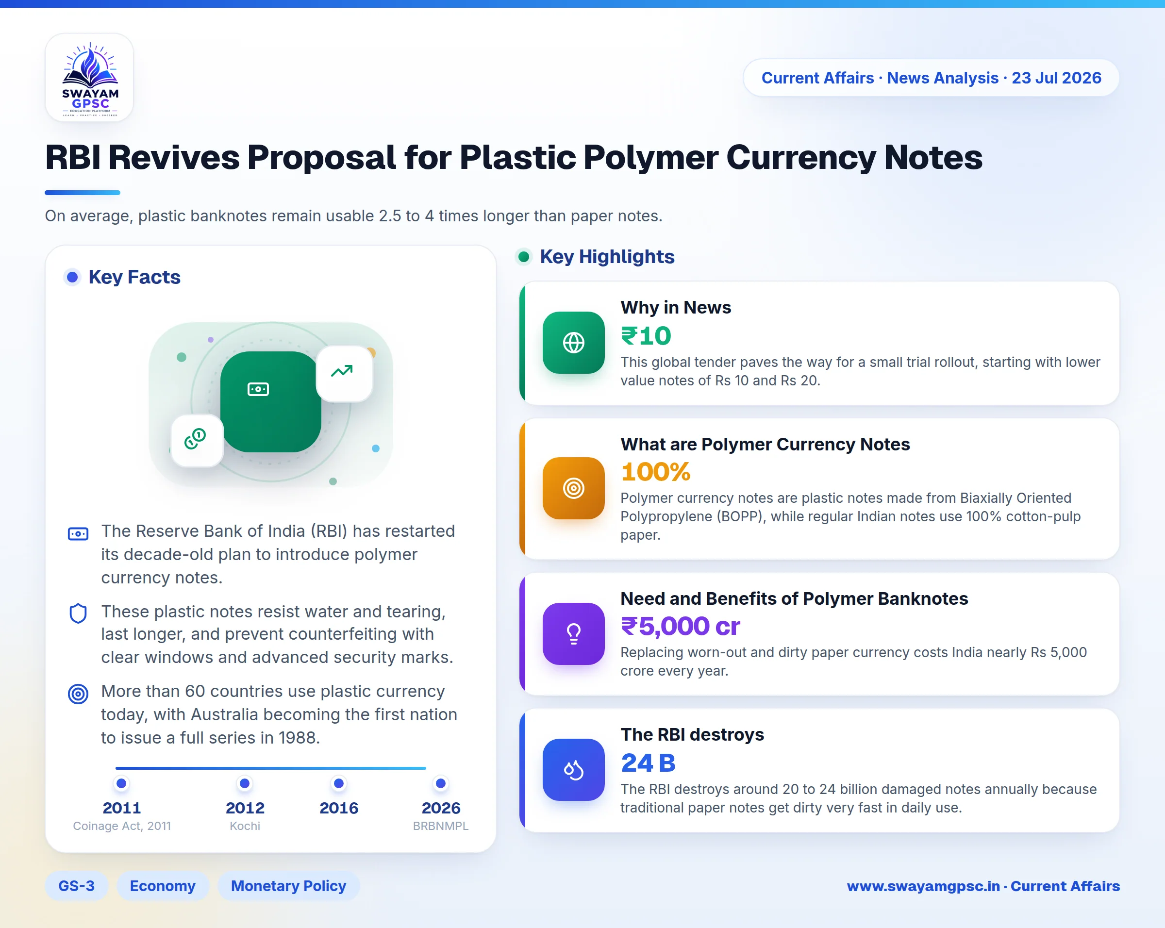 RBI Revives Proposal for Plastic Polymer Currency Notes