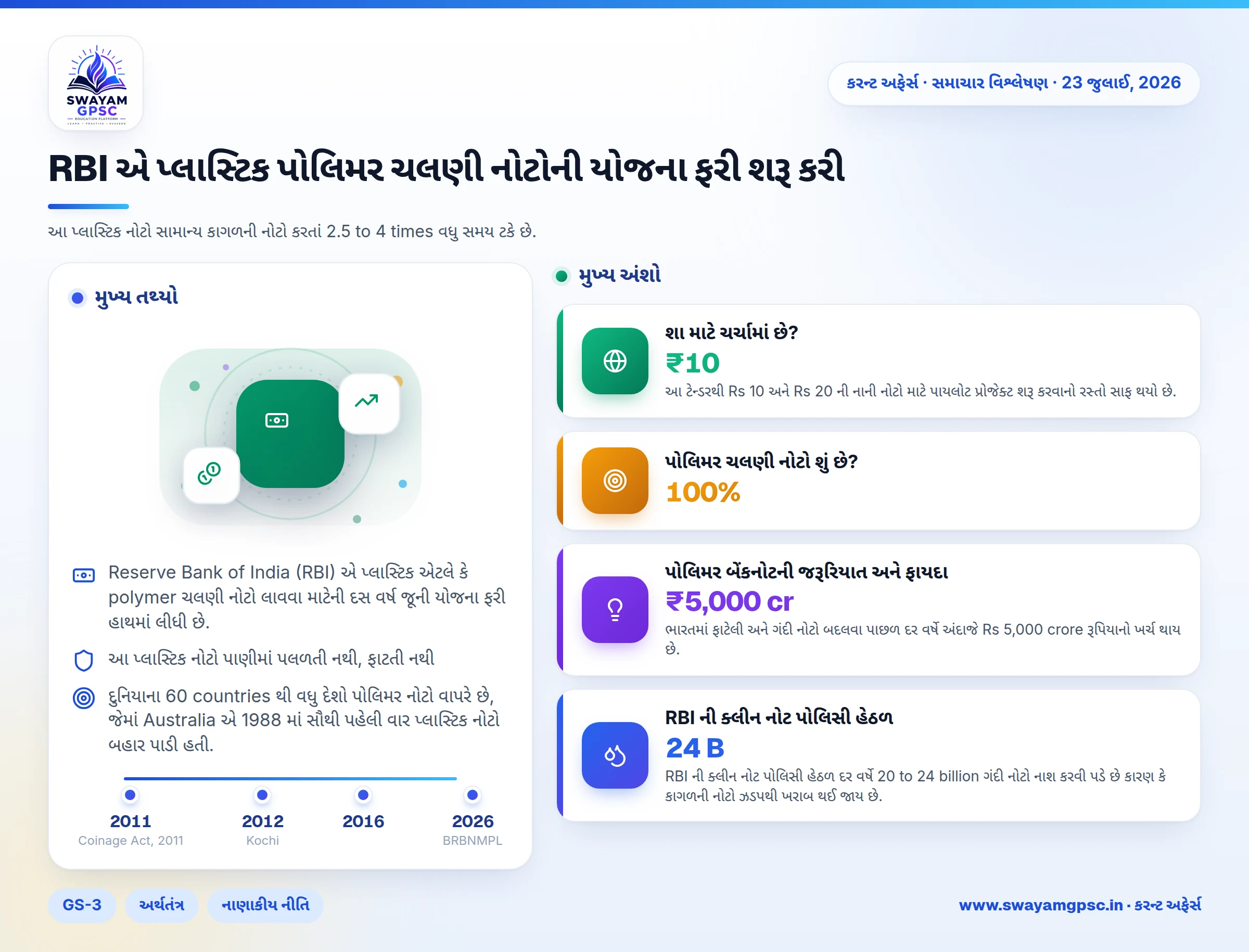RBI એ પ્લાસ્ટિક પોલિમર ચલણી નોટોની યોજના ફરી શરૂ કરી