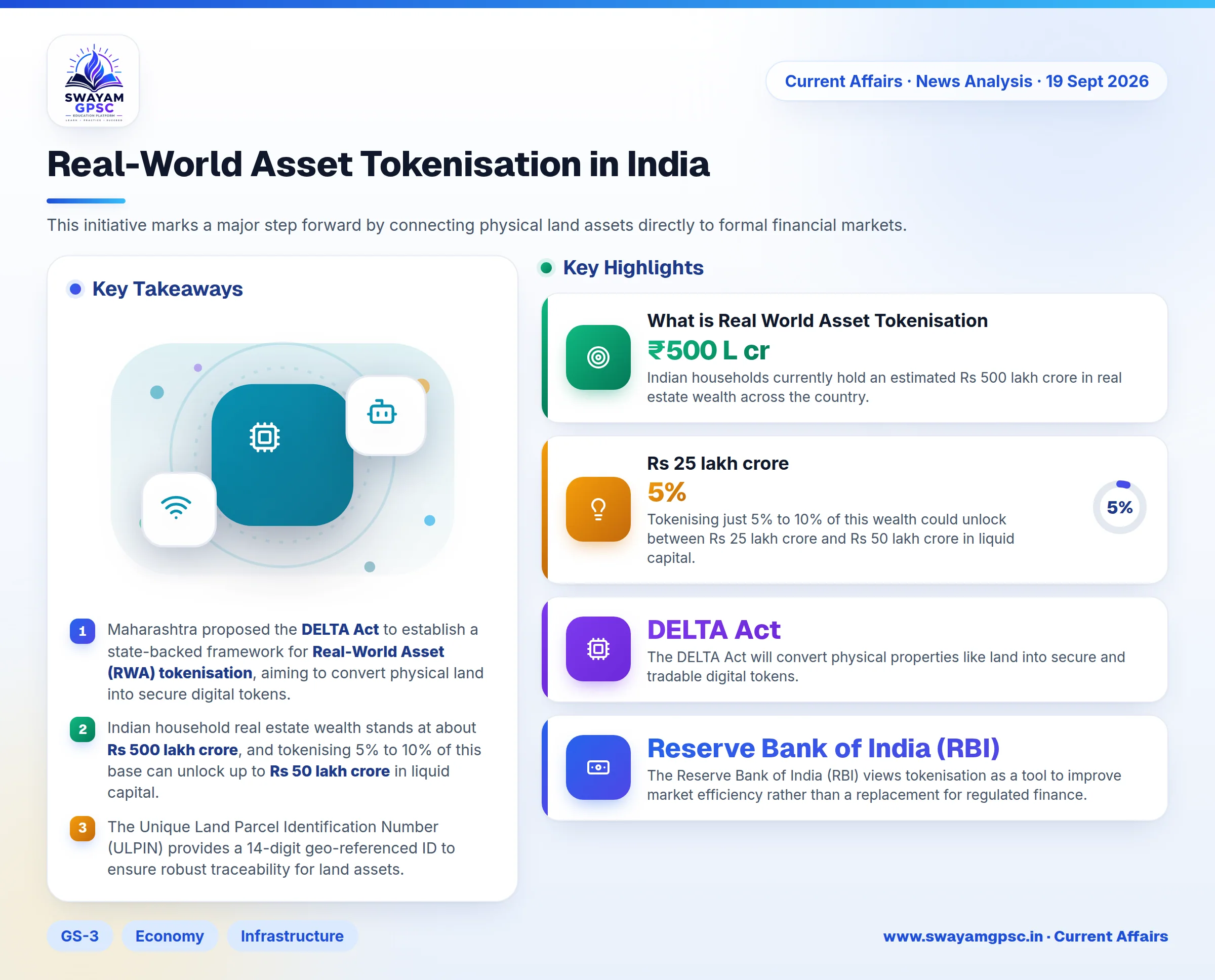 Real-World Asset Tokenisation in India