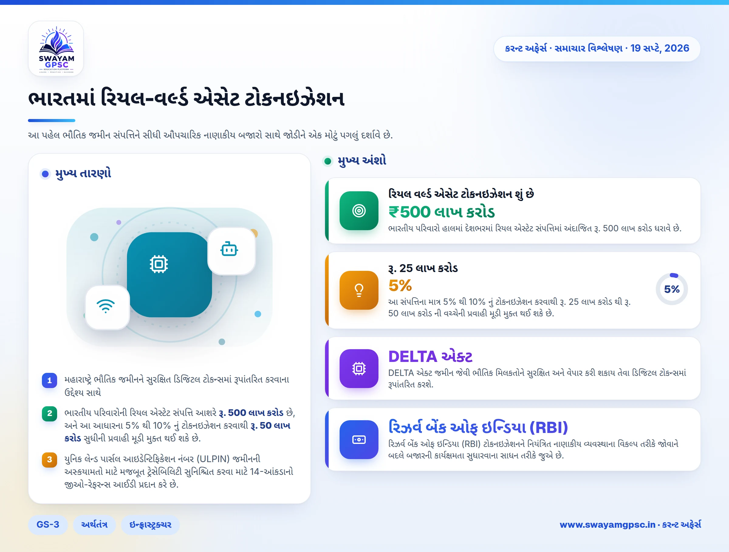 ભારતમાં રિયલ-વર્લ્ડ એસેટ ટોકનઇઝેશન