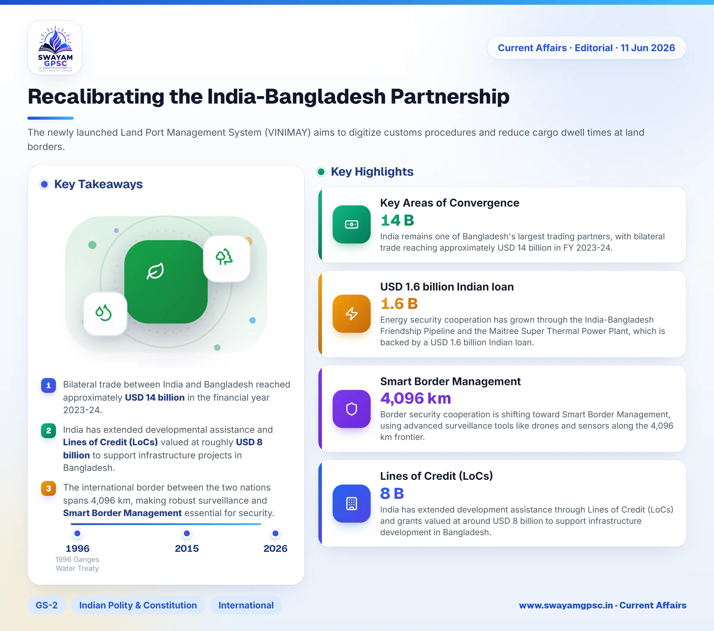 Recalibrating the India-Bangladesh Partnership