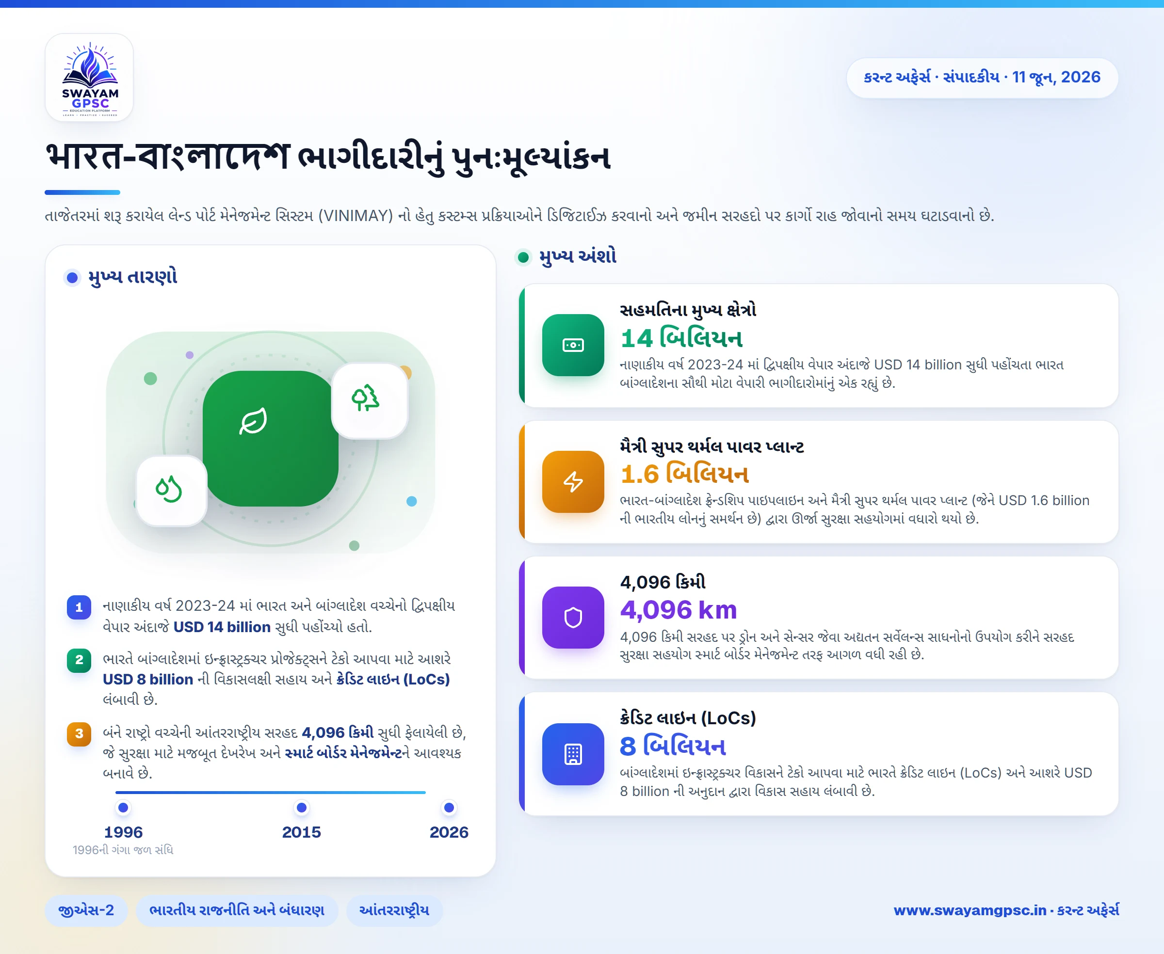 भारत-বাংলাদেশ ભાગીદારીનું પુનઃમૂલ્યાંકન