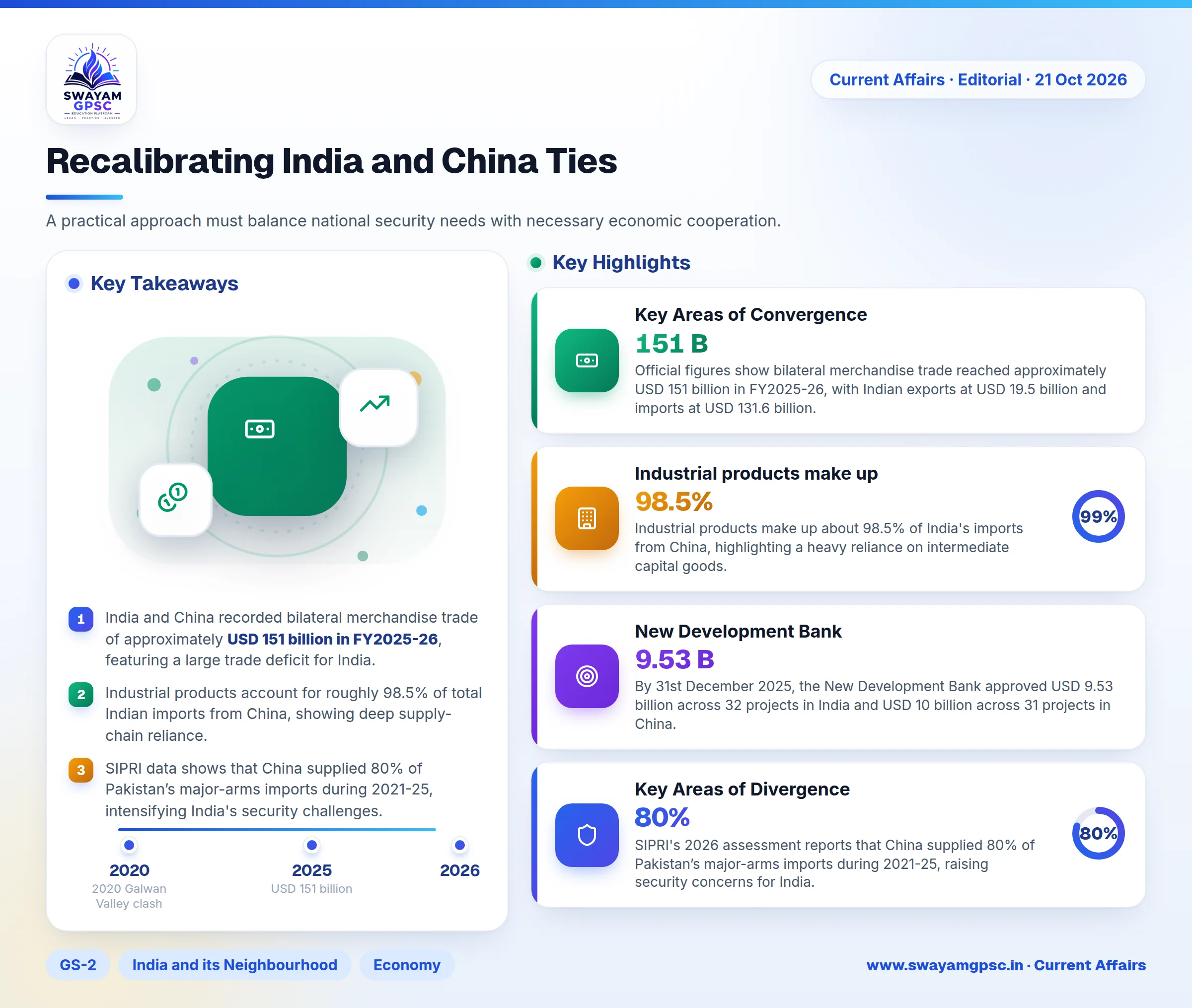 Recalibrating India and China Ties