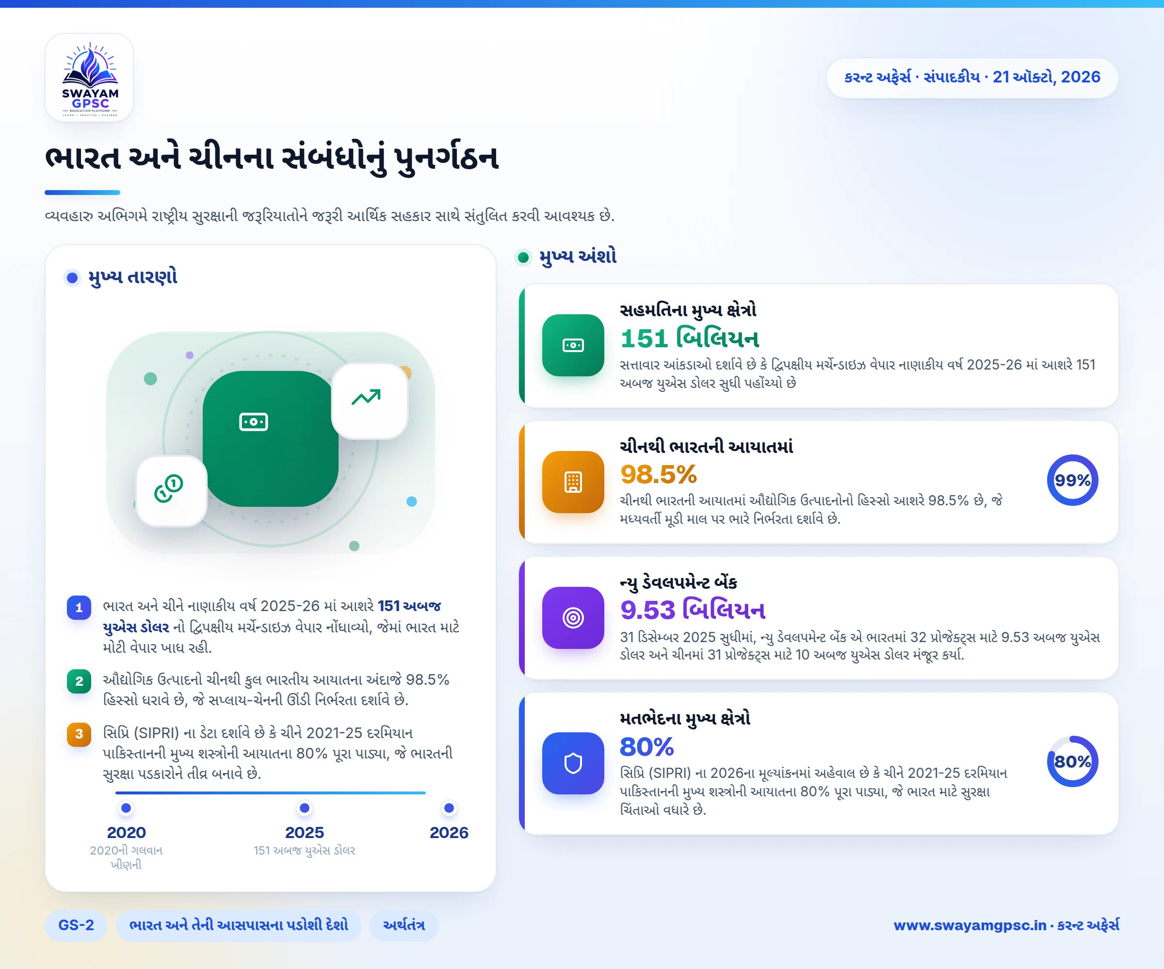 ભારત અને ચીનના સંબંધોનું પુનર્ગઠન