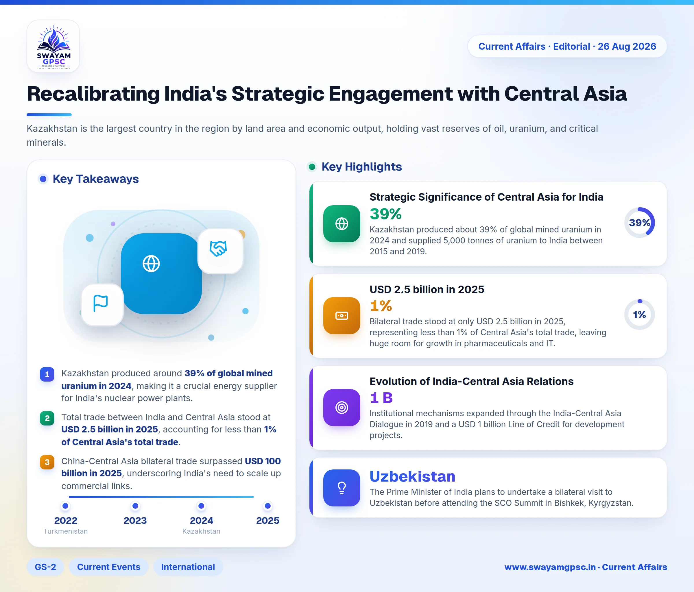 Recalibrating India's Strategic Engagement with Central Asia